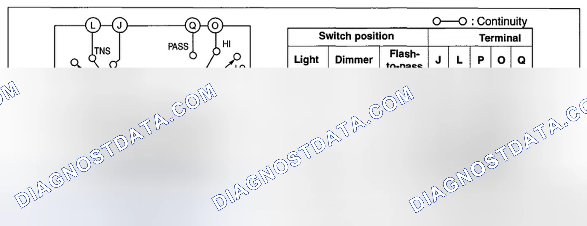 Scheme 5: Headlight switch