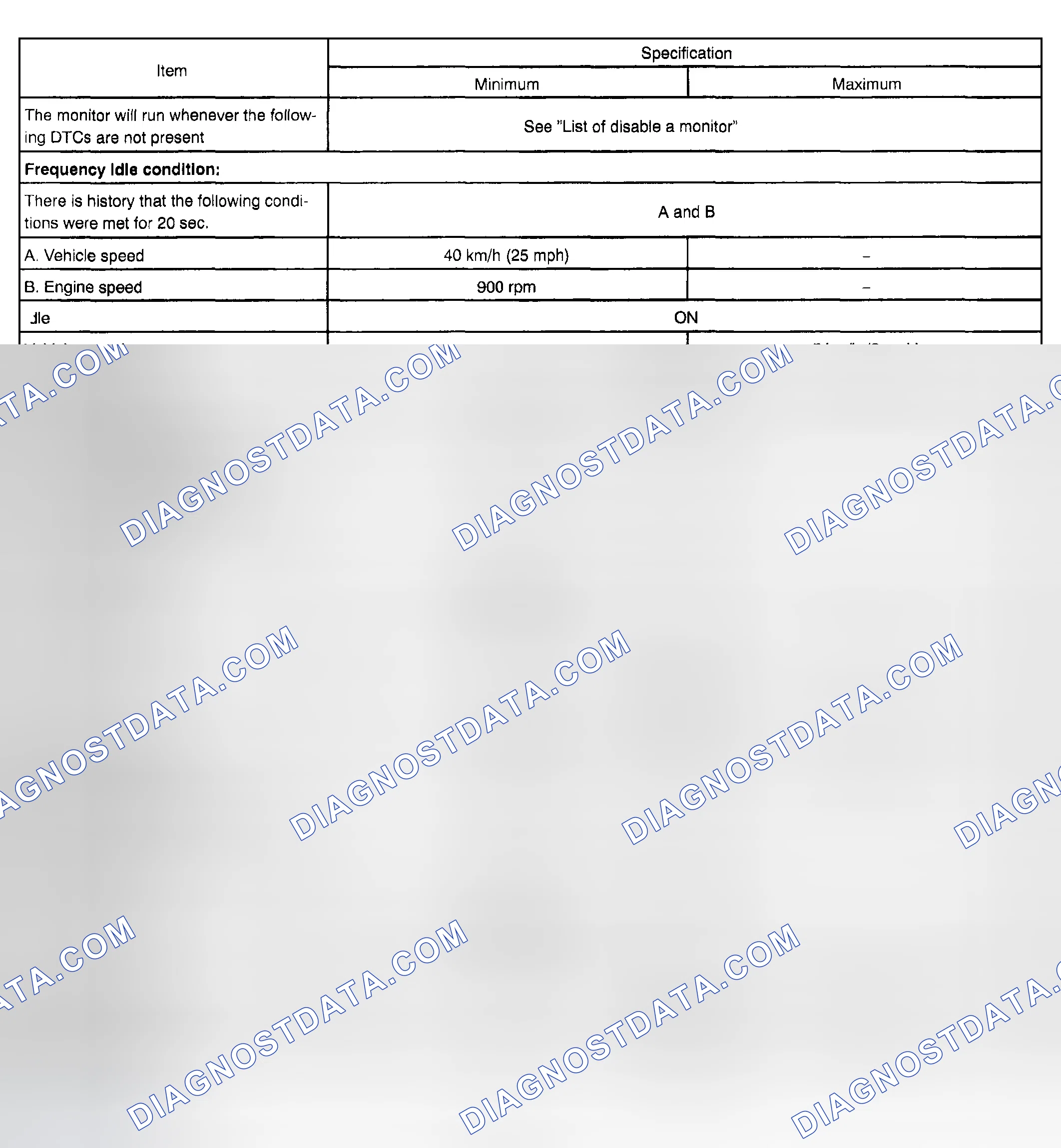 Scheme 207: TYPICAL ENABLING CONDITIONS