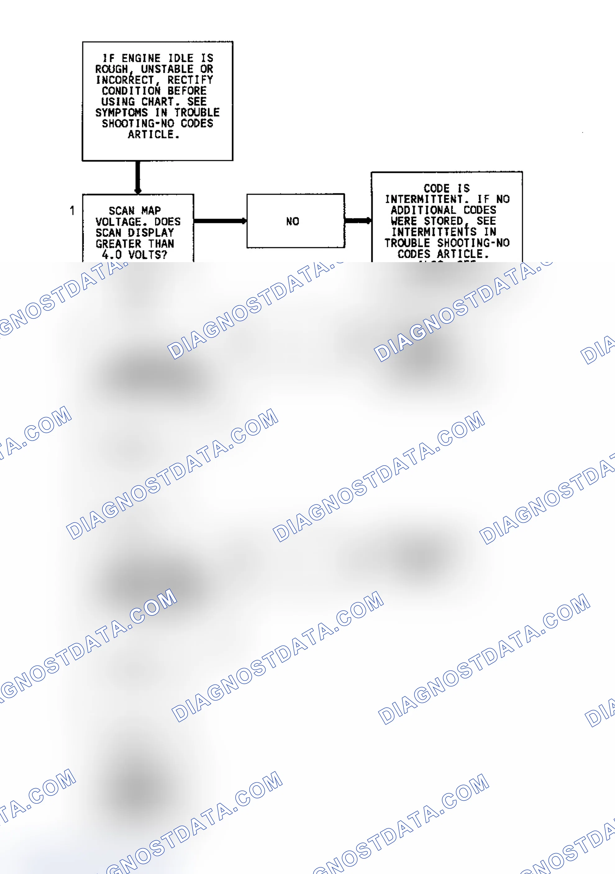 Scheme 70: Code 33 Diagnostic Flow Chart (3.1L) MAP Sensor Signal Voltage High