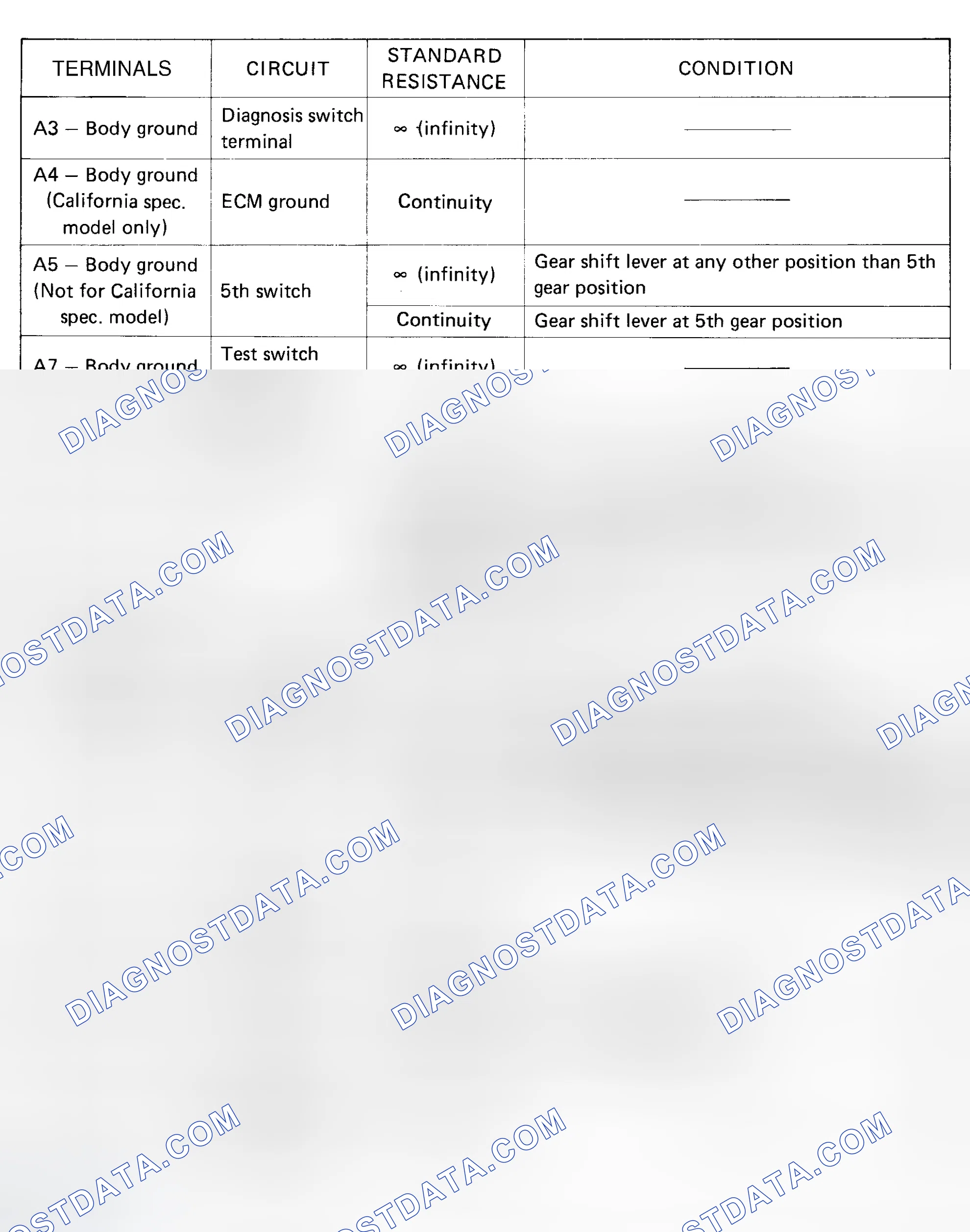 Scheme 113: CIRCUIT RESISTANCE CHARTS