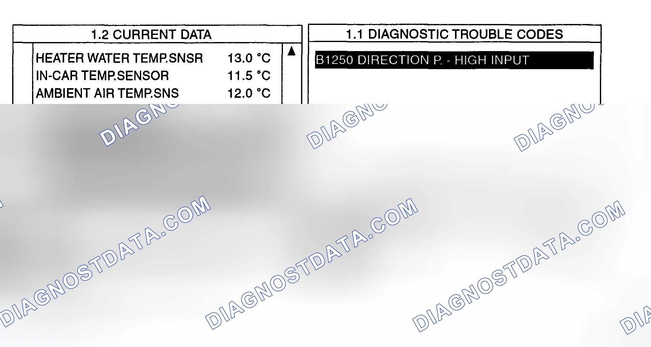 Scheme 17: MONITOR SCANTOOL DATA
