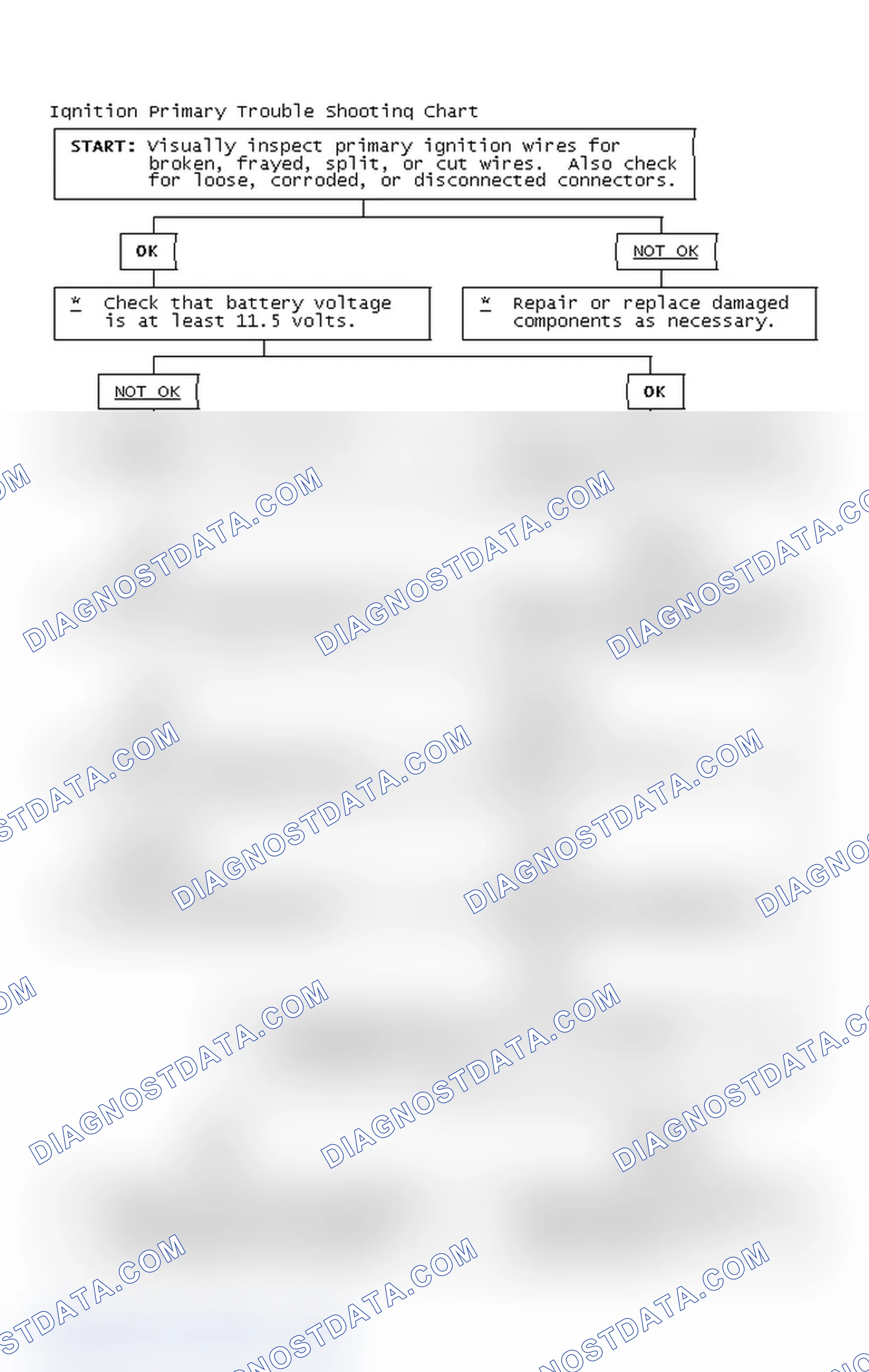 Scheme 4: Ignition Primary Trouble Shooting Chart