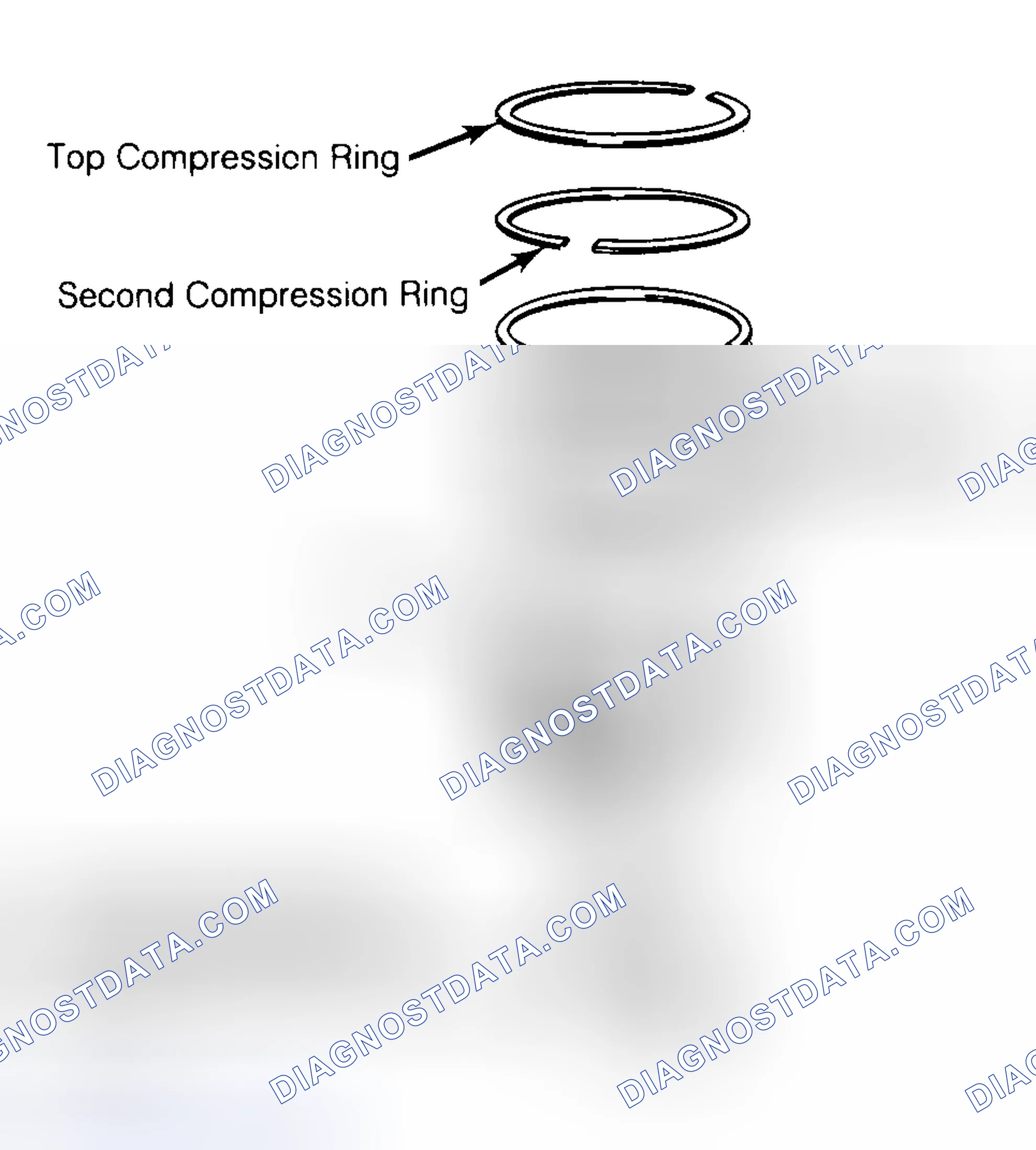 Scheme 8: Positioning Typical Piston Ring End Gap