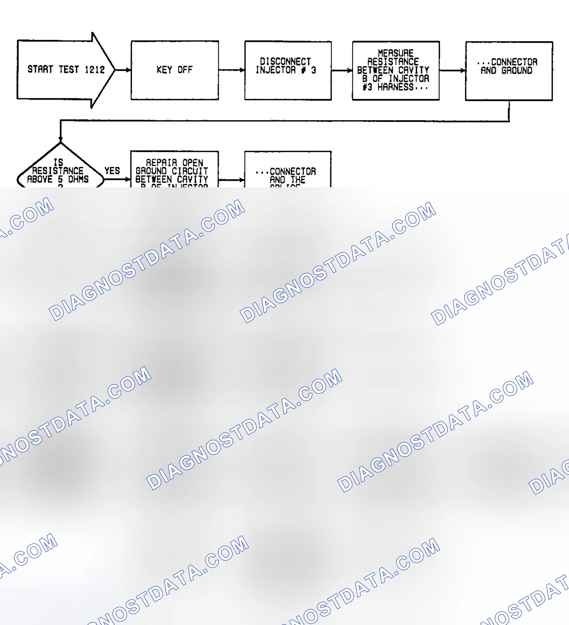 Scheme 211: Fault 1212: Flow Chart No. 3 Injector Circuit Open