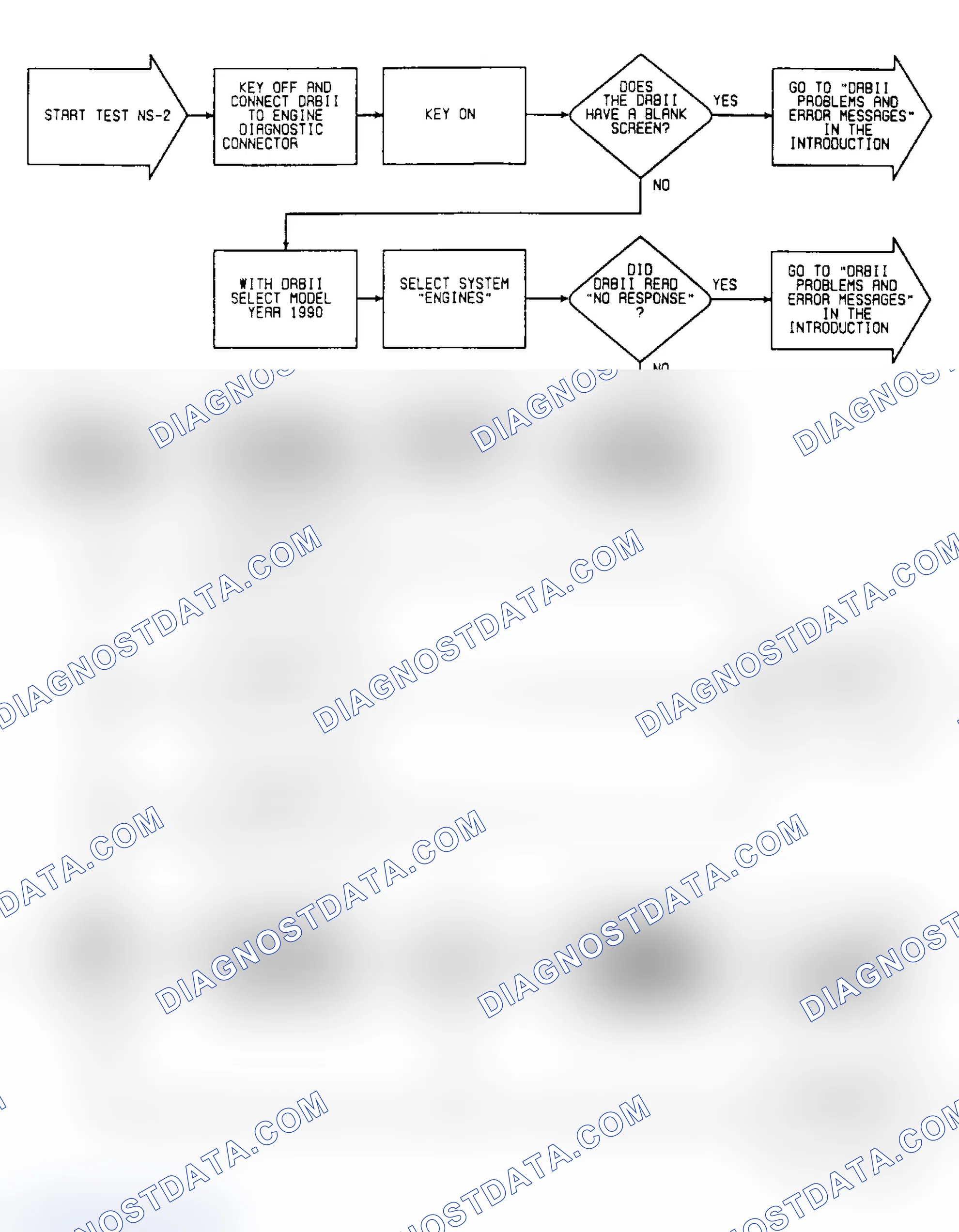 Scheme 342: NS2: Flow Chart
