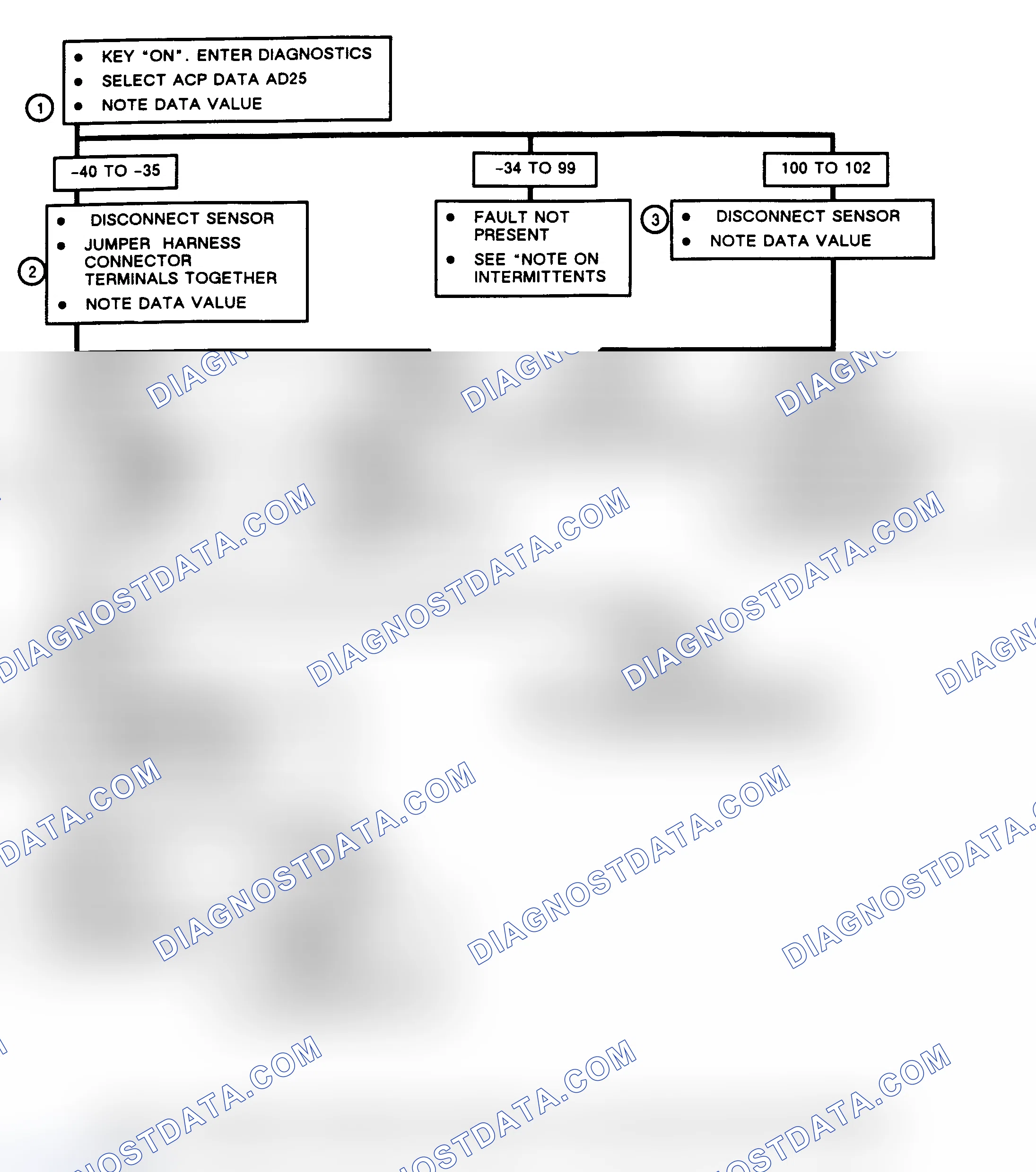 Scheme 29