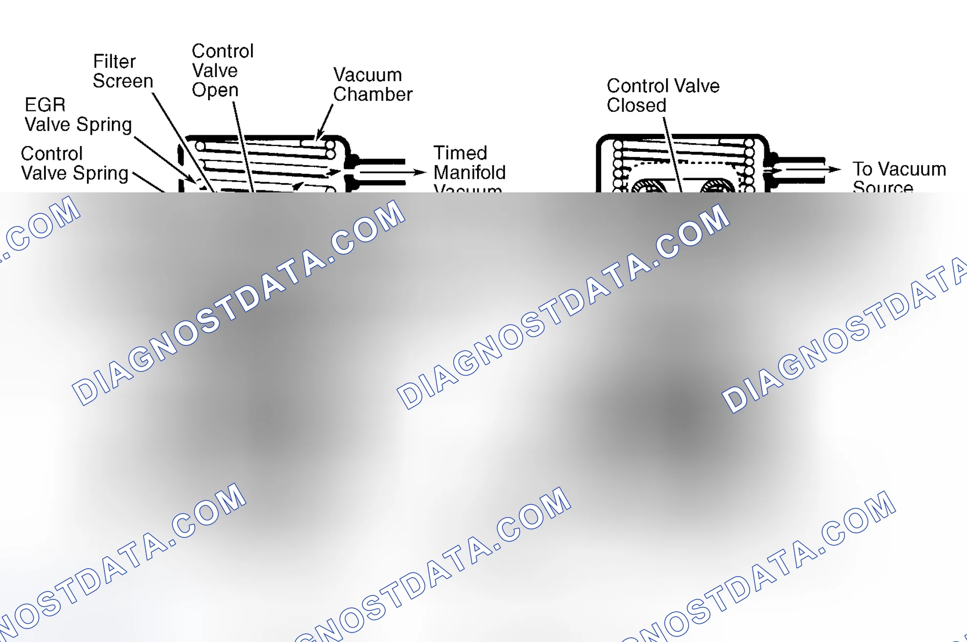Scheme 9: Positive Backpressure EGR (BP/EGR) Valve