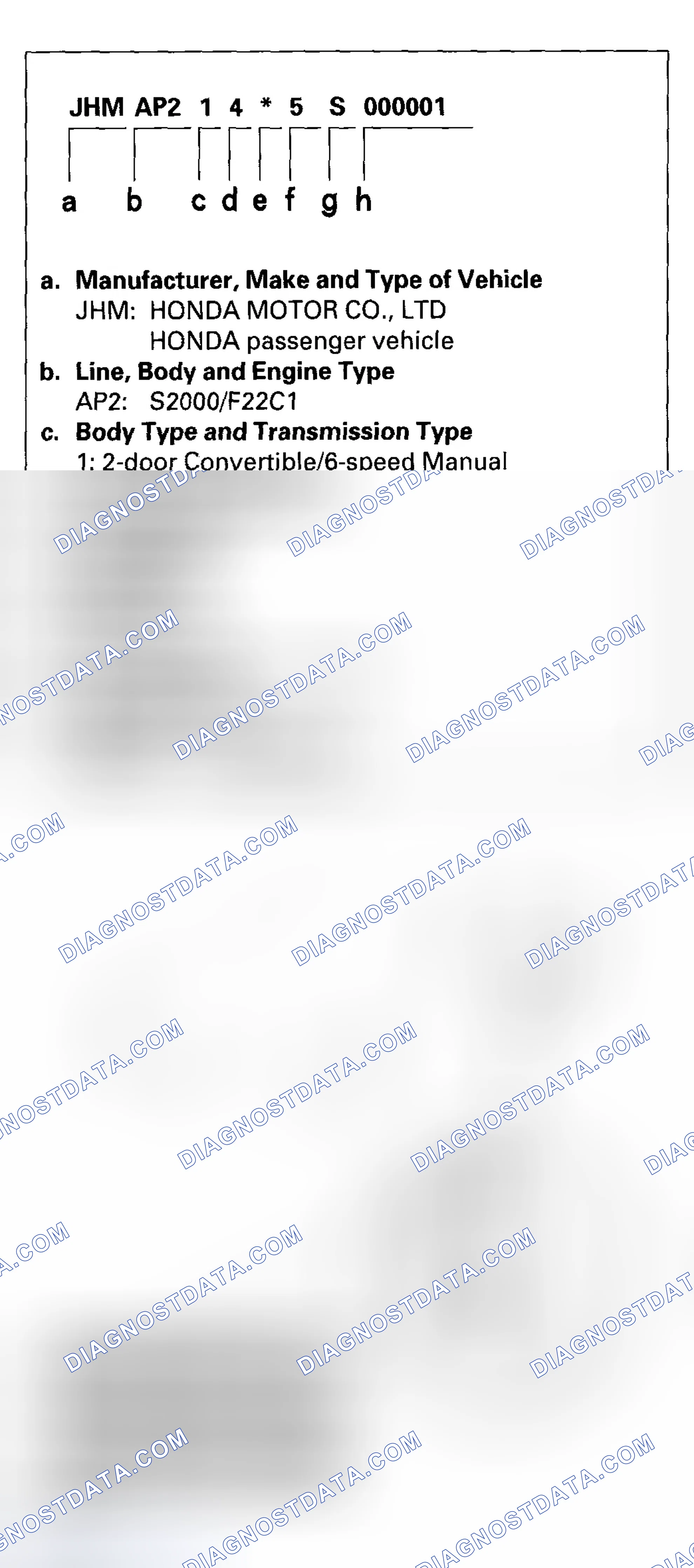 Scheme 21: Vehicle Identification Number
