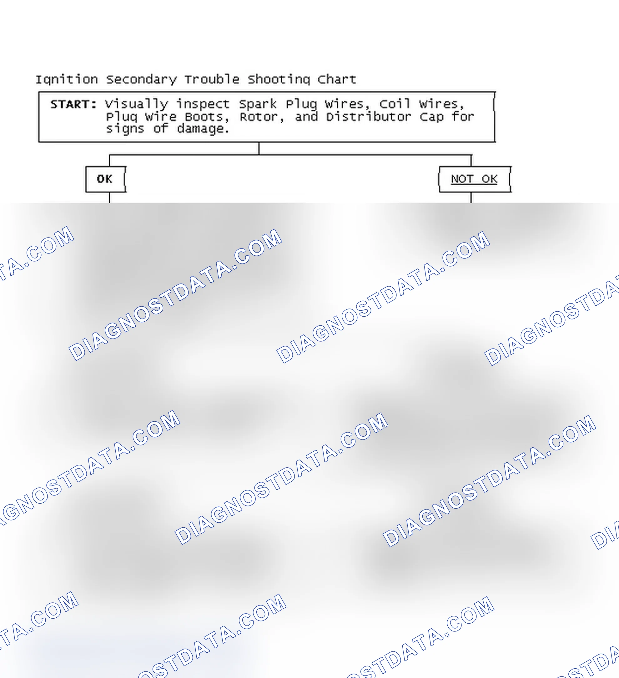 Scheme 3: Ignition Secondary Trouble Shooting Chart