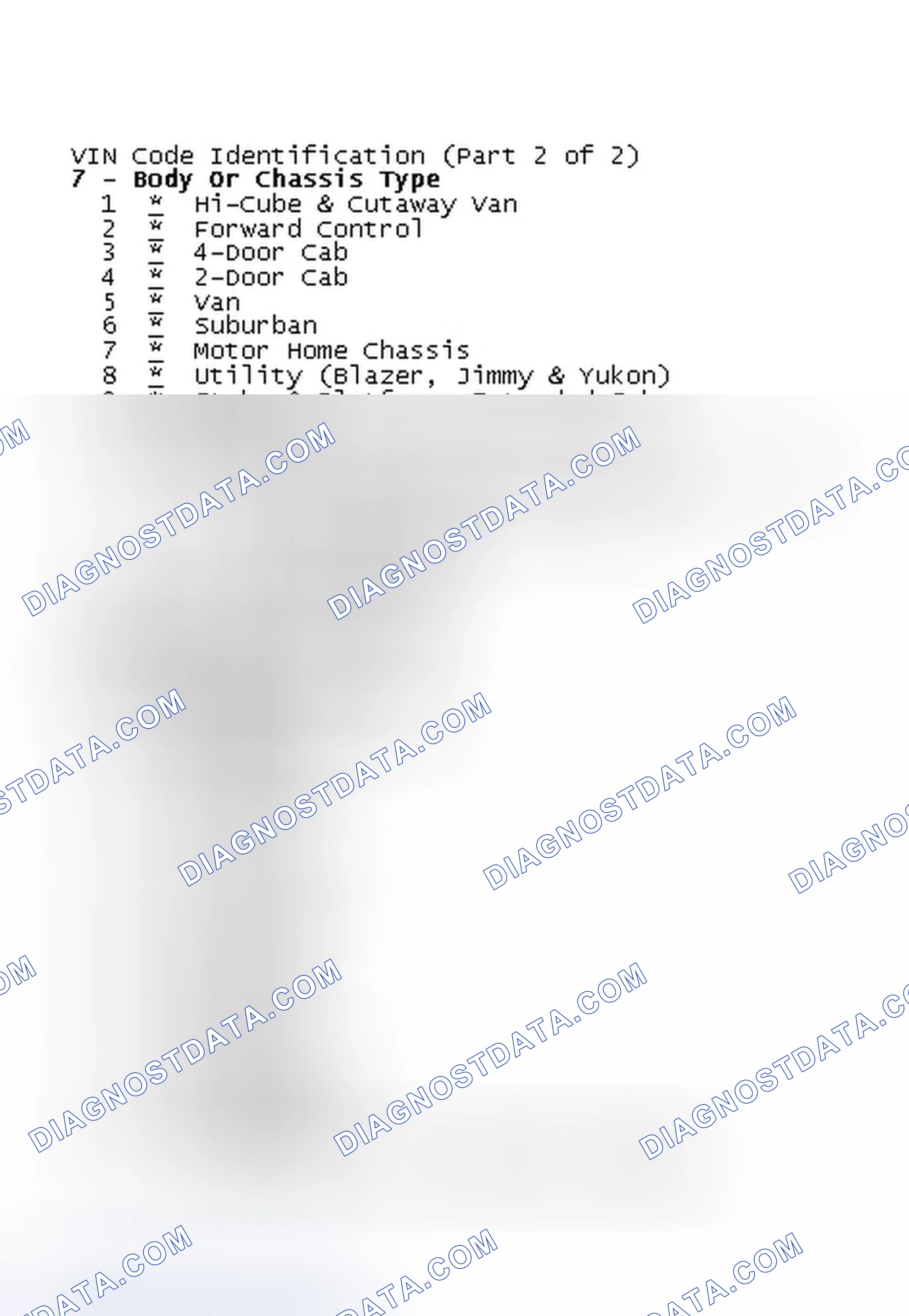 Scheme 2: VIN Code Identification (Part 2 of 2)