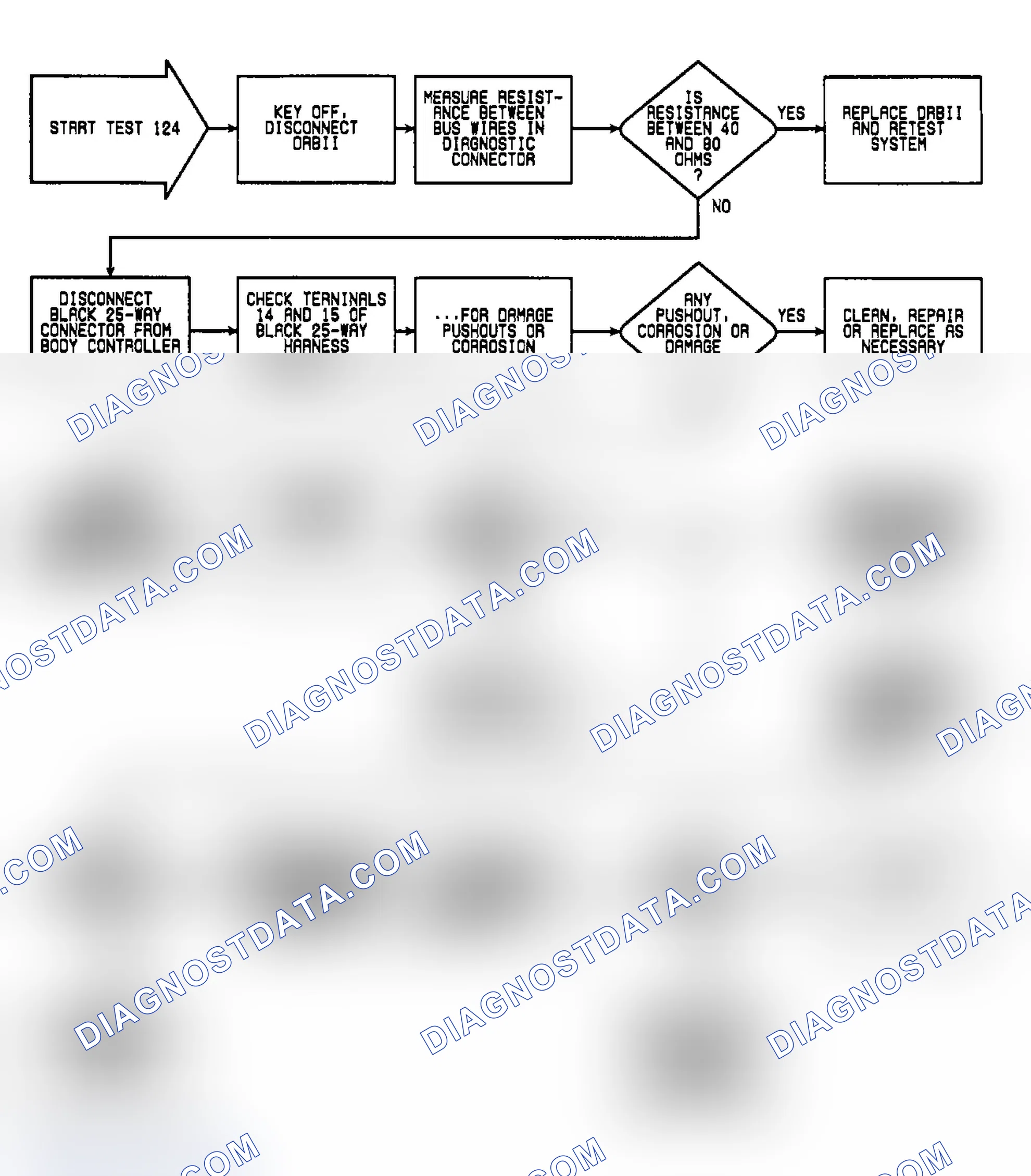 Scheme 258: Test 124: Flow Chart (1 of 2)