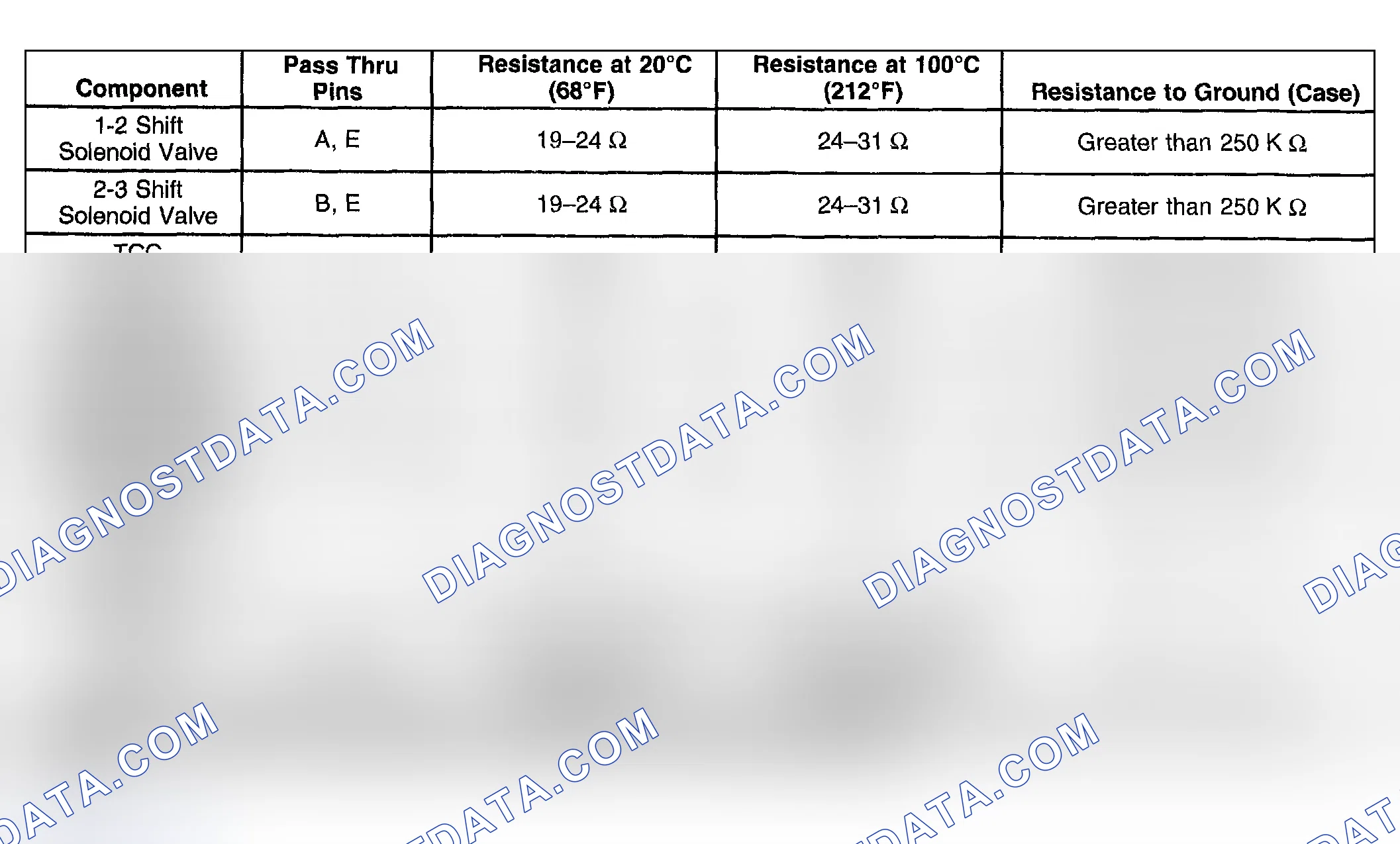 Scheme 221: Component Resistance Specification