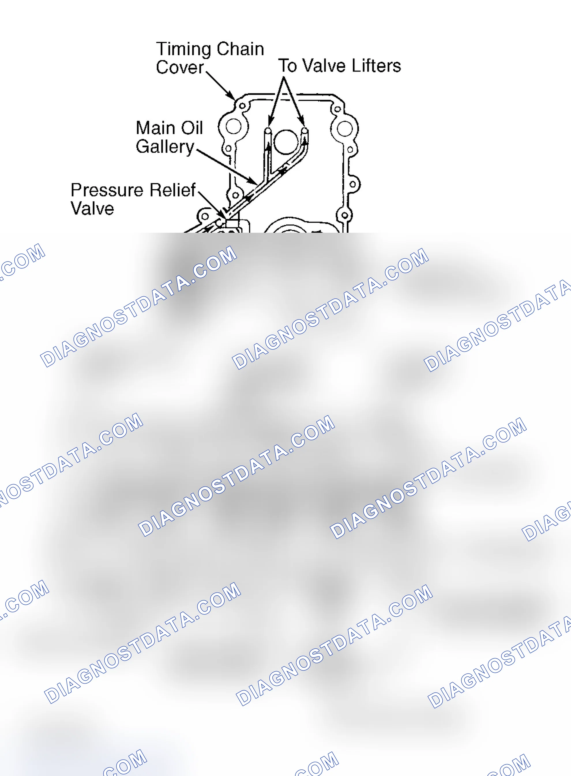 Scheme 13: Oil Pressure