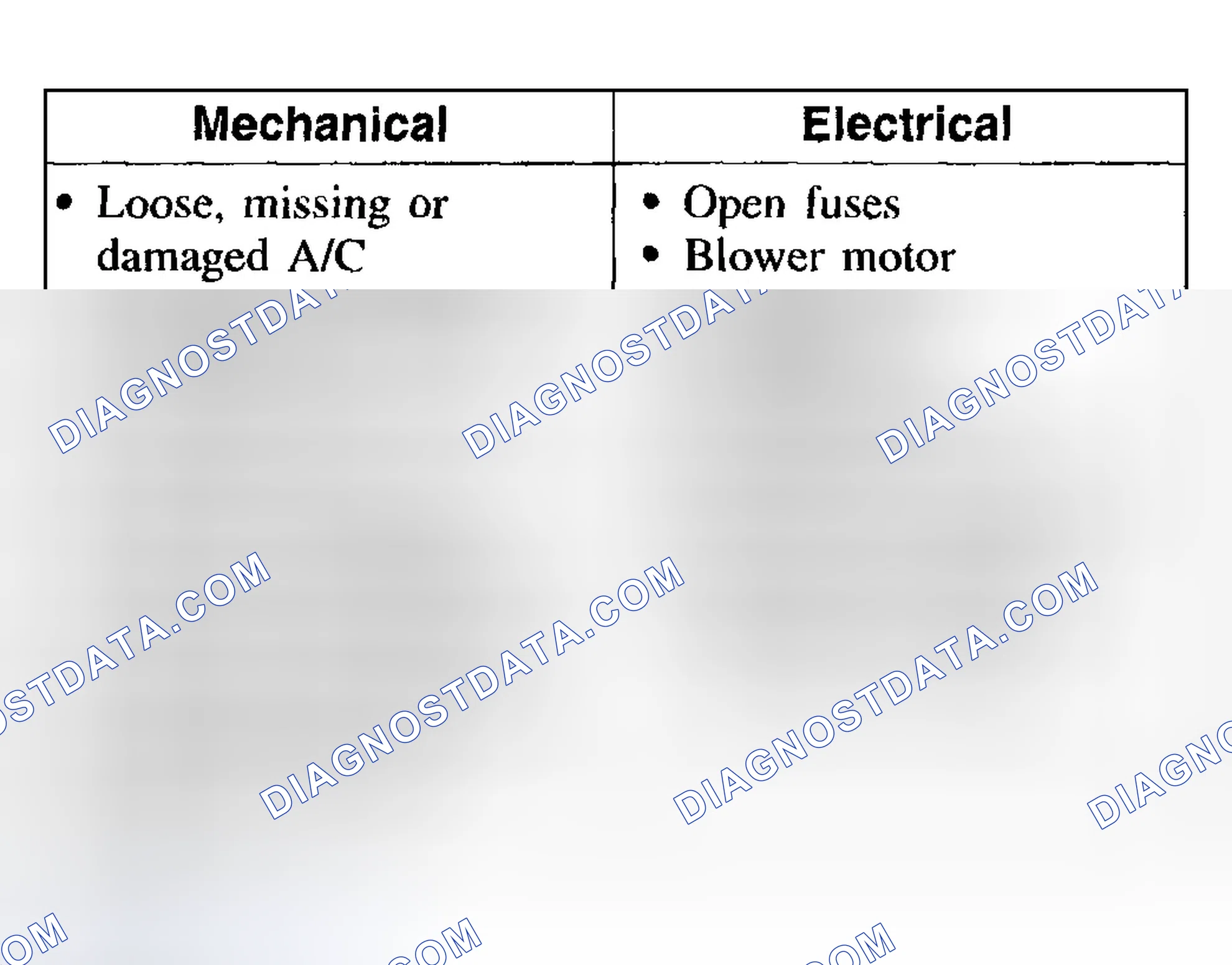 Scheme 134: Inspection and Verification