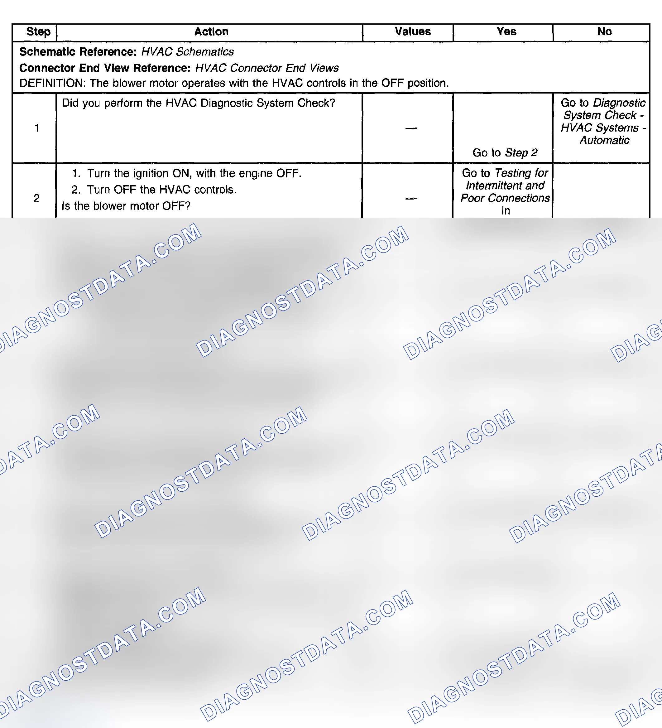 Scheme 102: Test Description