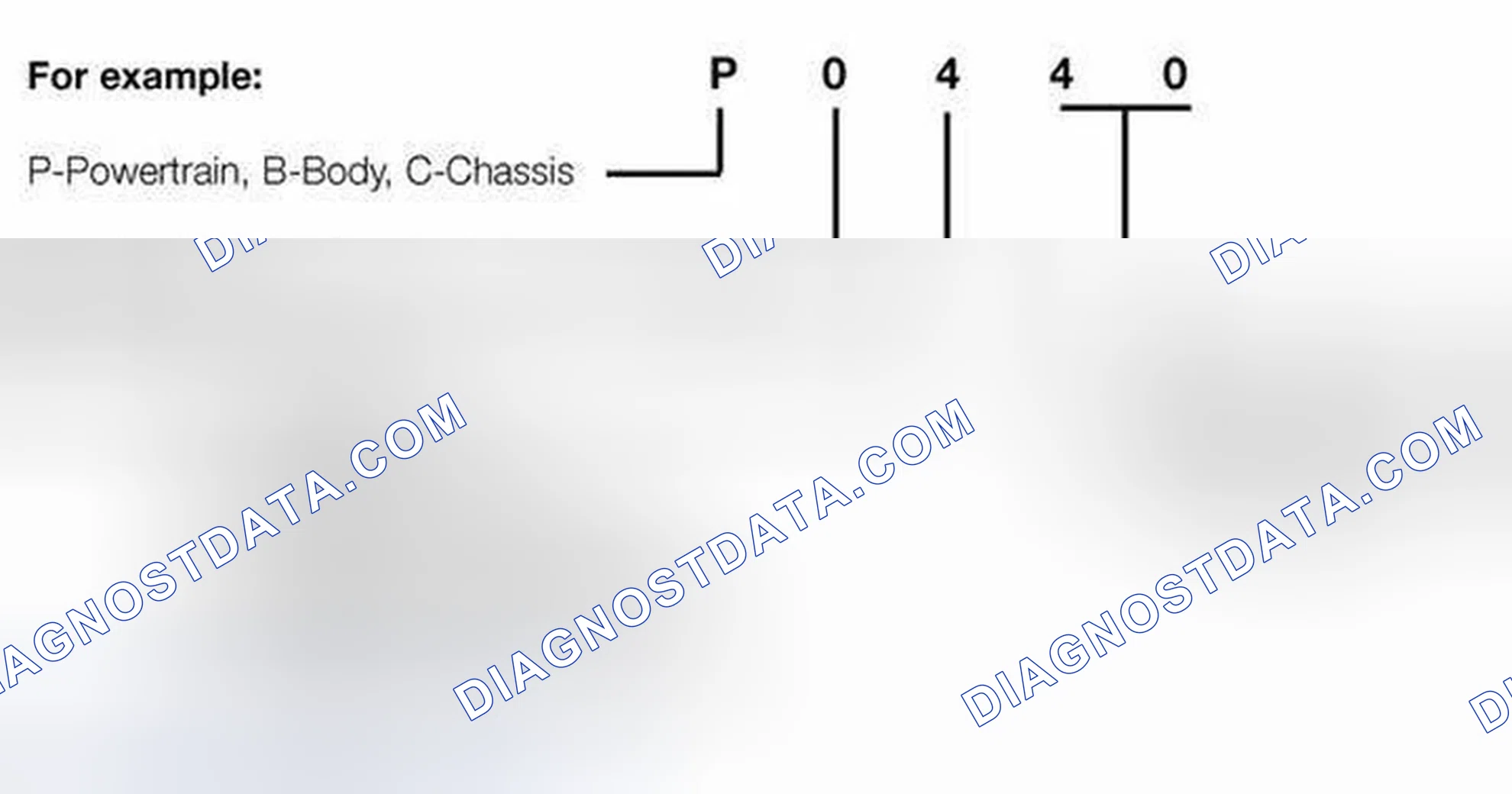 Scheme 645: OBD II Diagnostic Trouble Codes (DTC)