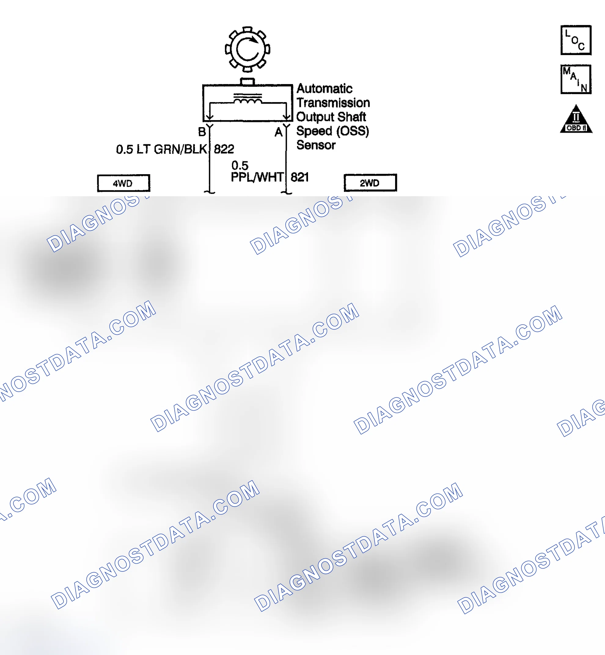 Scheme 983: DTC P0502: Low Vehicle Speed And There Is A High Engine Speed In A Drive Gear Range