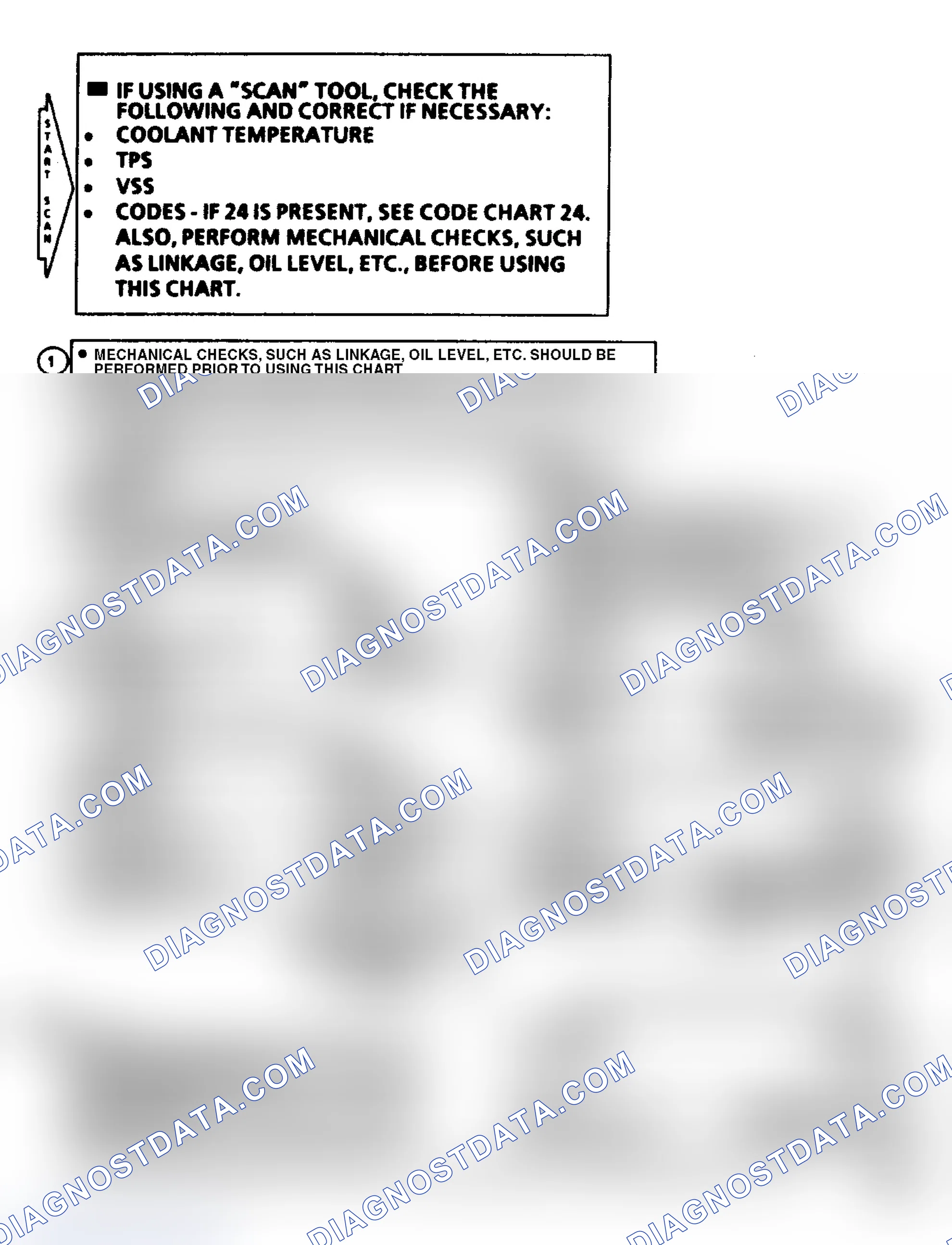 Scheme 569: Flow Chart C8B, TCC (5.0L)
