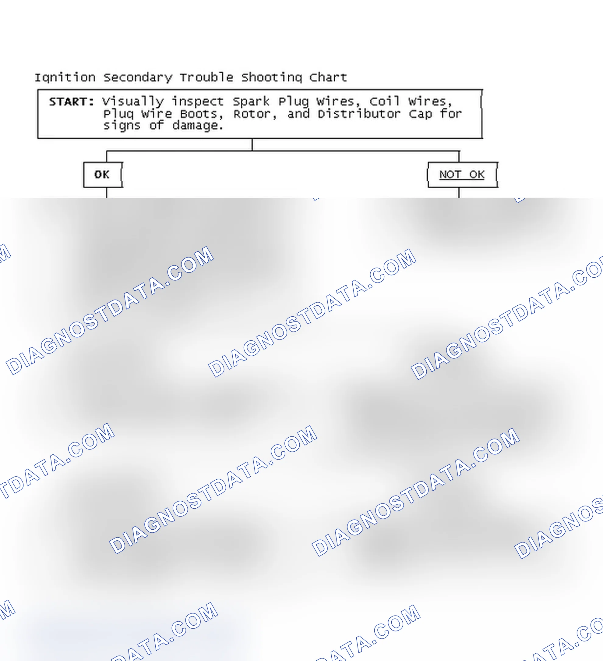 Scheme 1: Ignition Secondary Trouble Shooting Chart