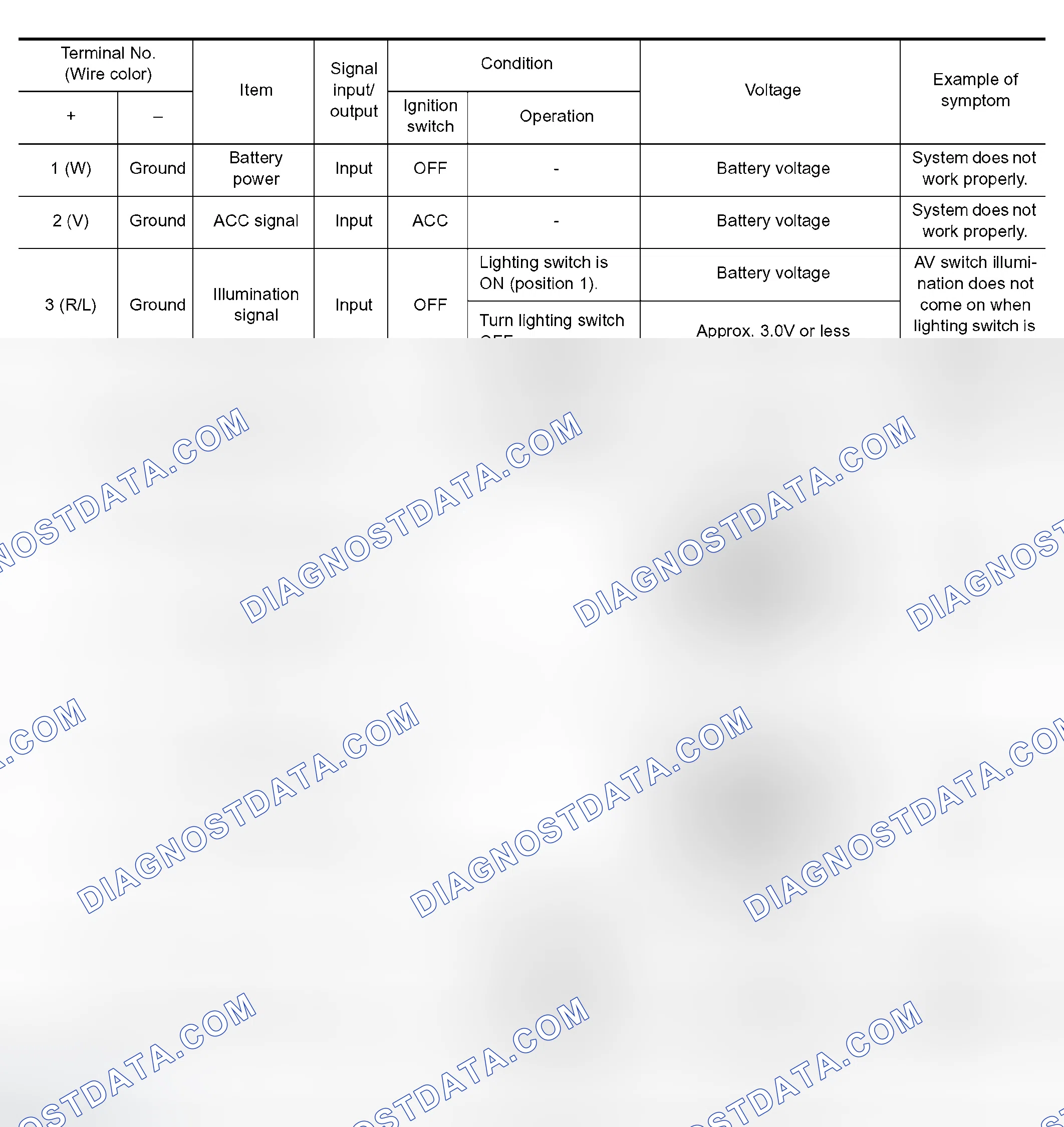 Scheme 196: Terminals and Reference Value for AV Switch