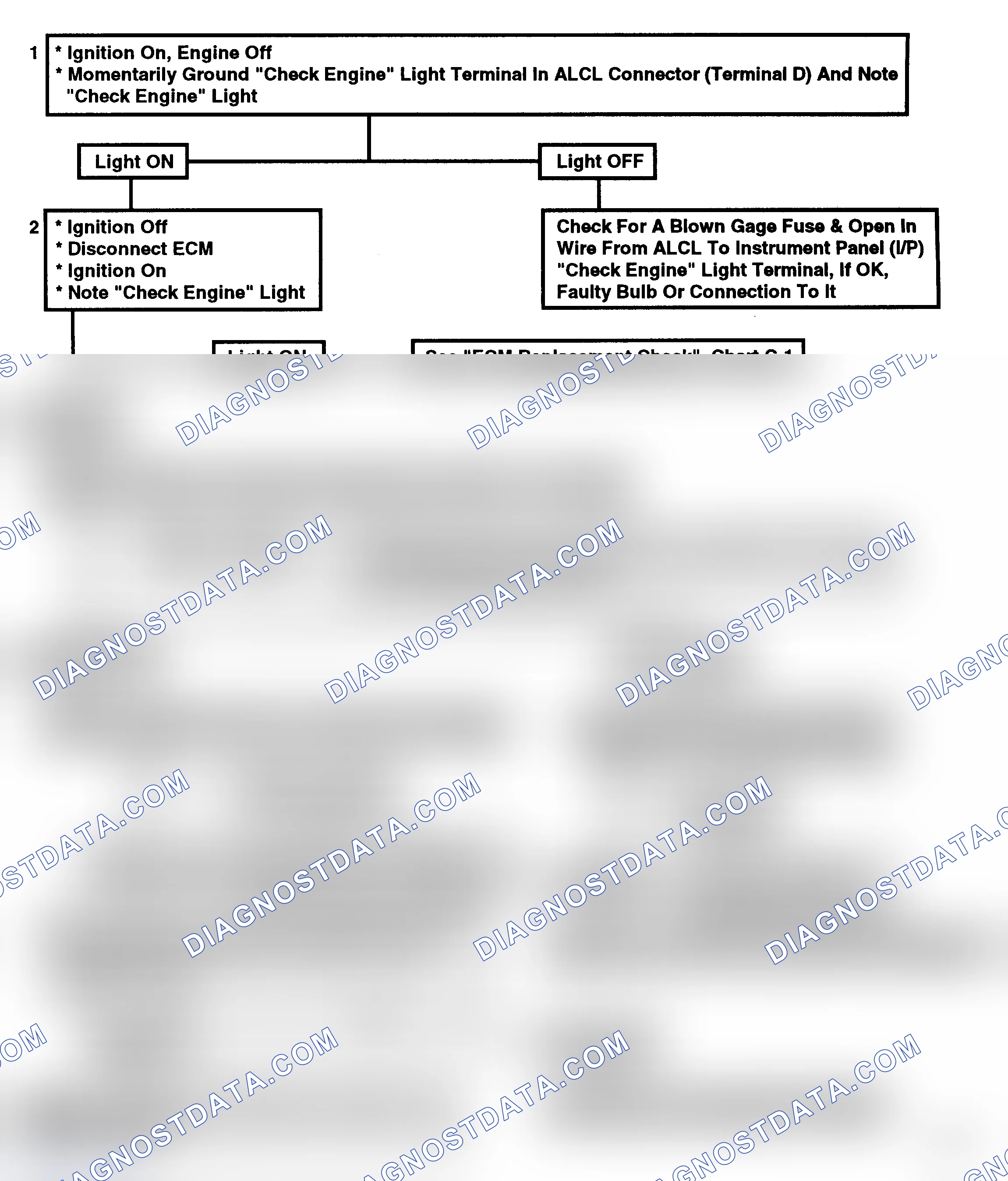 Scheme 125: Chart A5, "Check Engine" Light Inoperative