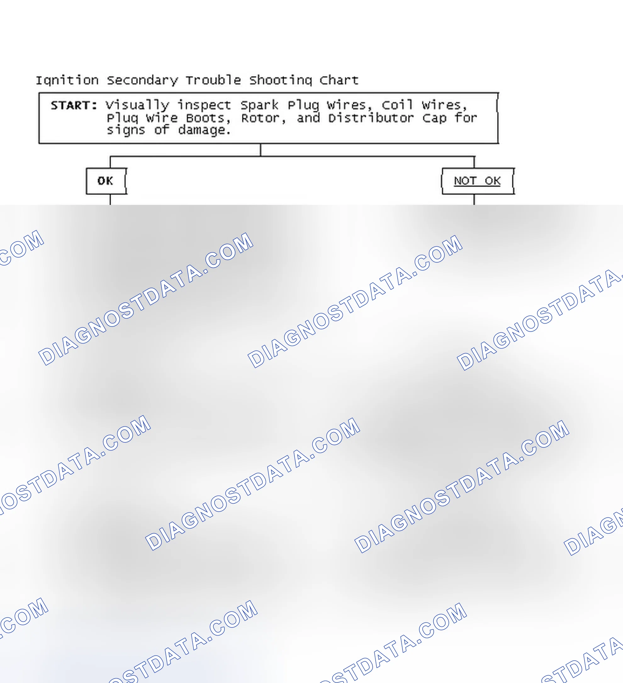 Scheme 1: Ignition Secondary Trouble Shooting Chart