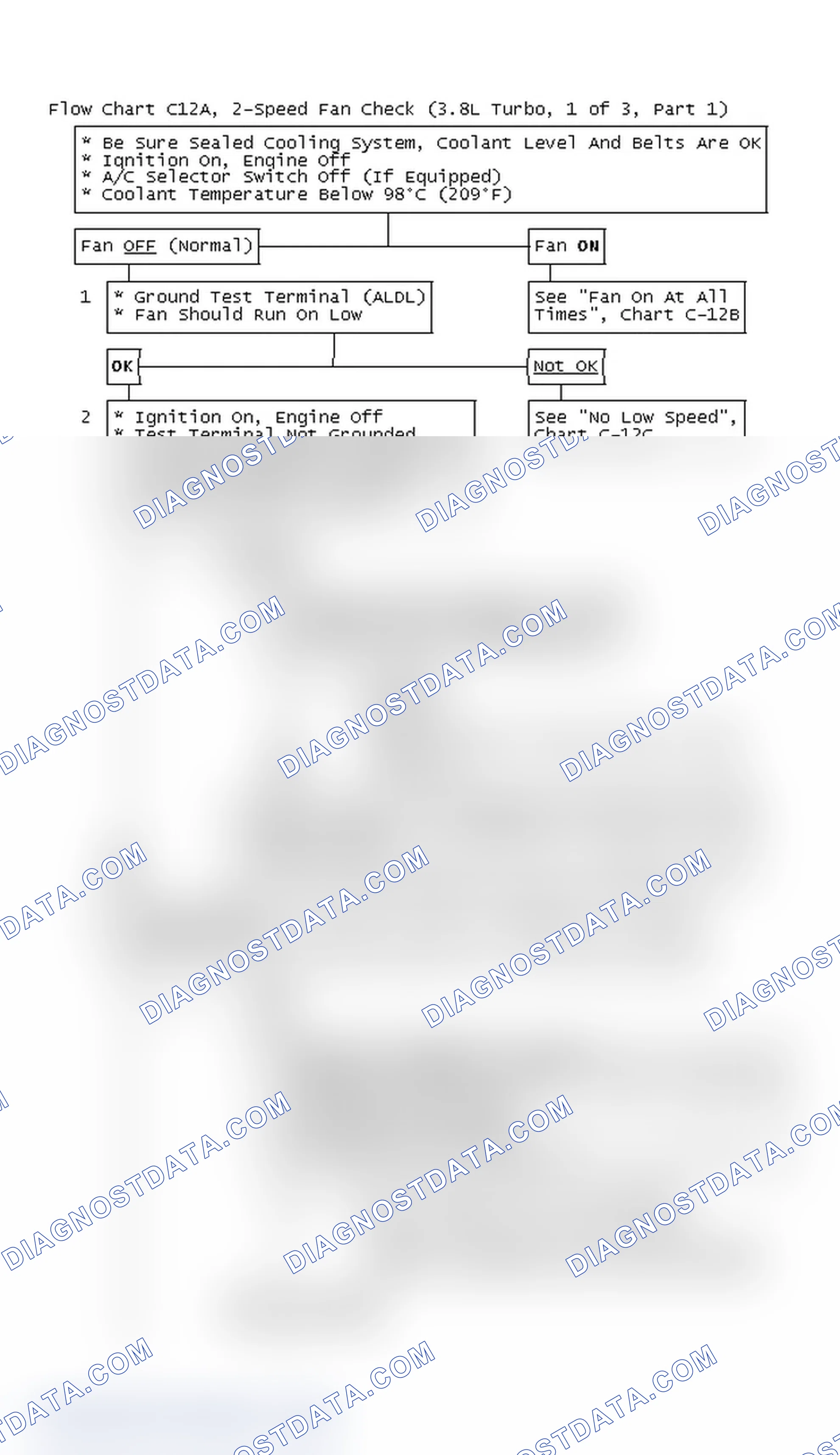 Scheme 161: Flow Chart C12A, 2-Speed Fan Check (3.8L Turbo, 1 of 3, Part 1)