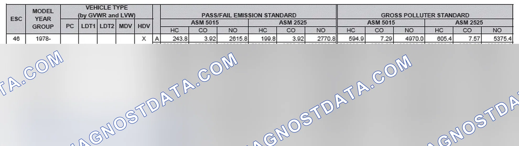 Scheme 2: California Emission Standards - Enhanced & Partially Enhanced Program Areas - Heavy Duty Vehicles (ASM Test)