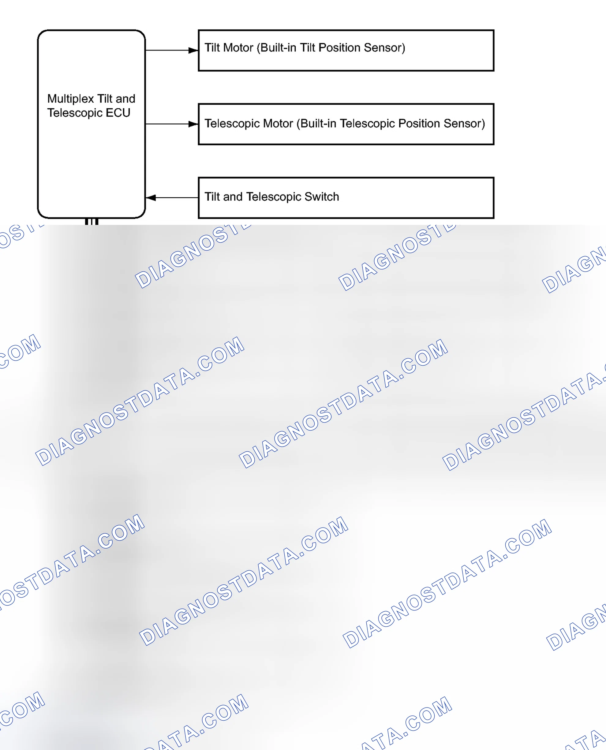 Scheme 48: SYSTEM DIAGRAM