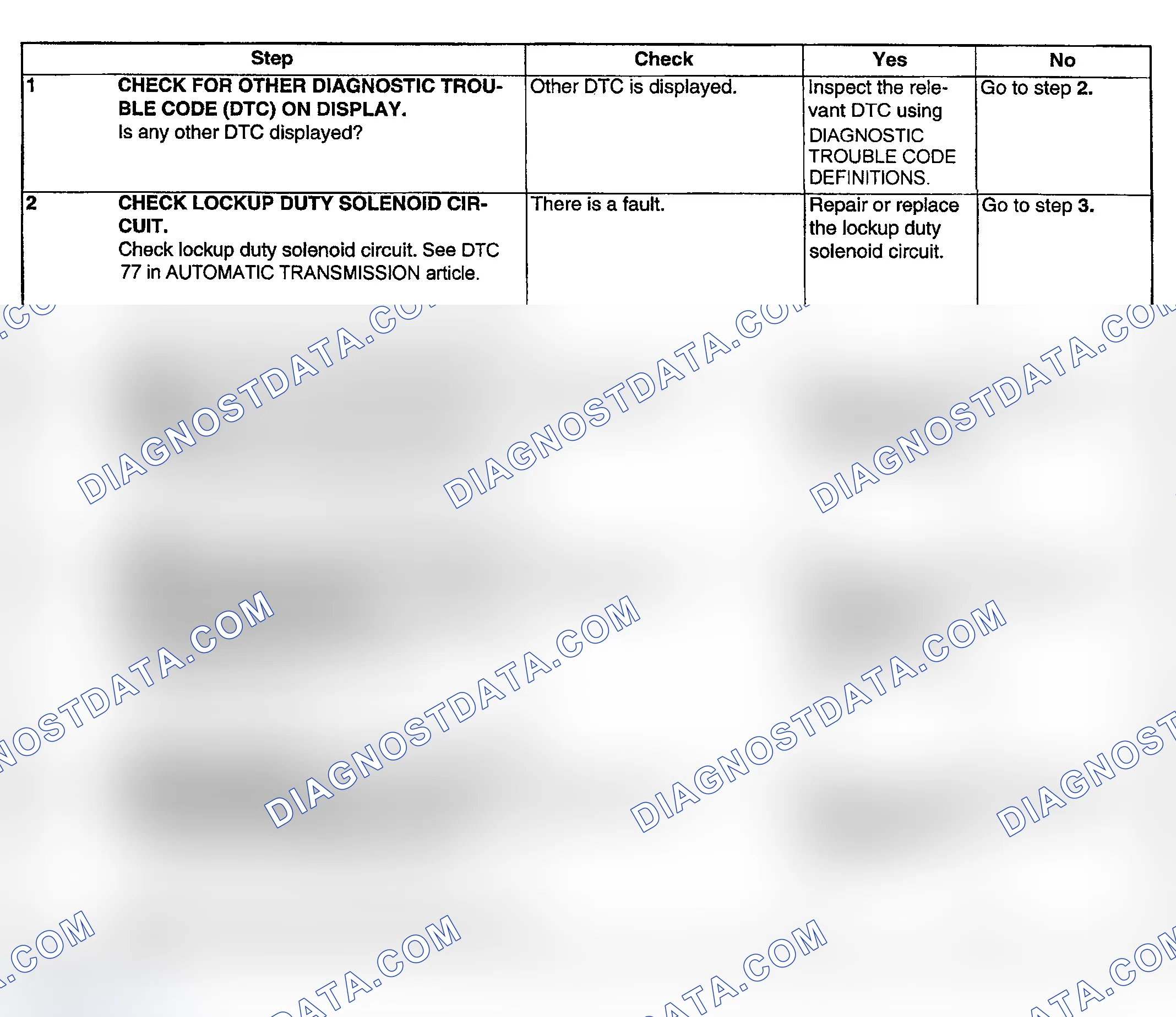 Scheme 214: DIAGNOSTIC PROCEDURE
