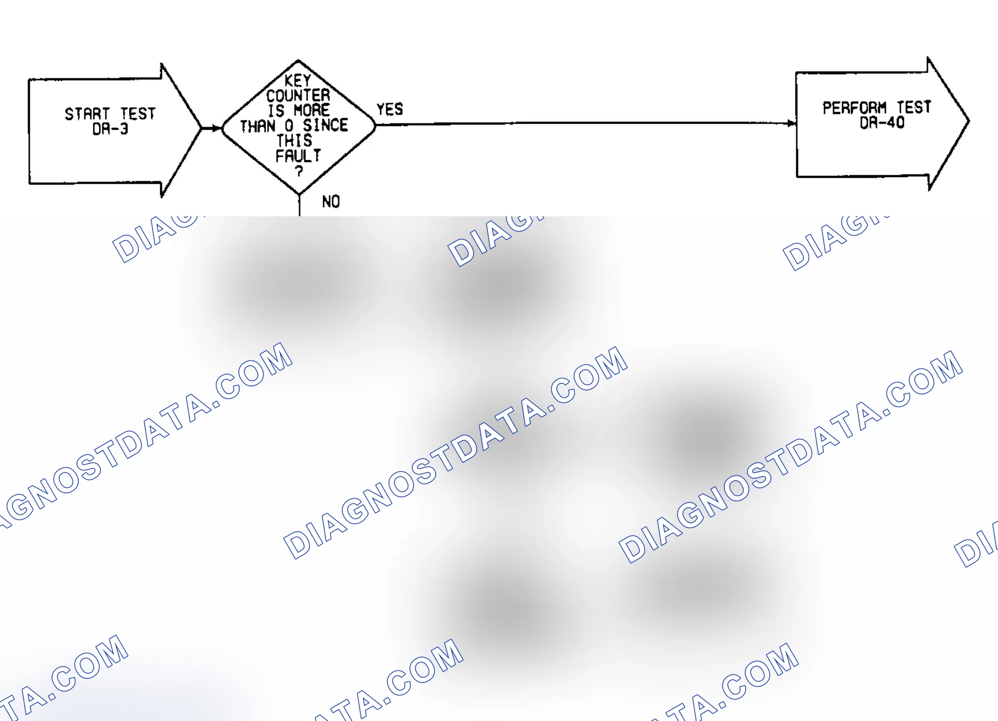 Scheme 266: DR-3: Flow Chart