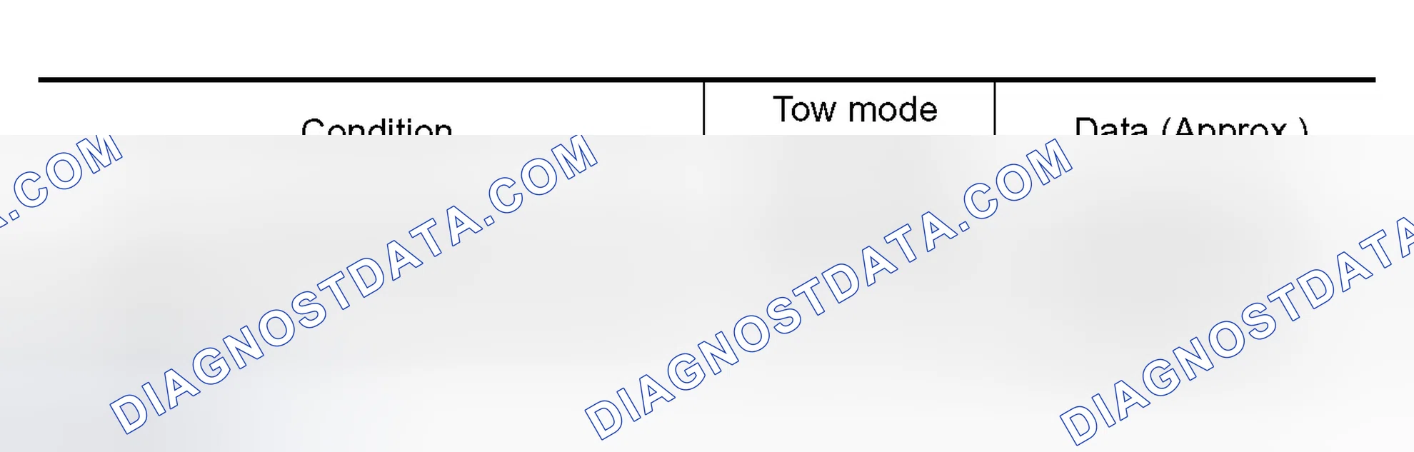 Scheme 29: Diagnostic Procedure