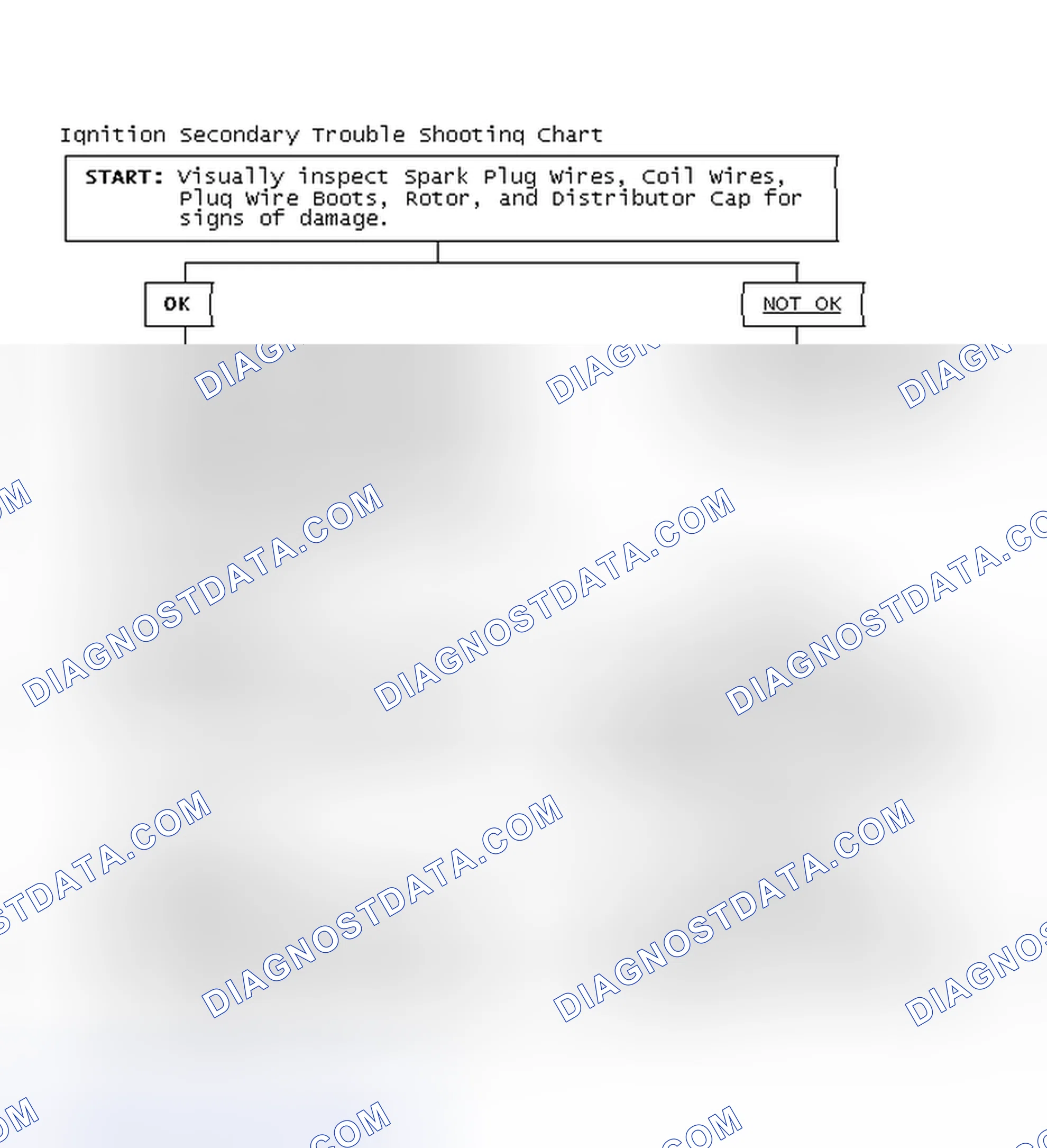 Scheme 3: Ignition Secondary Trouble Shooting Chart