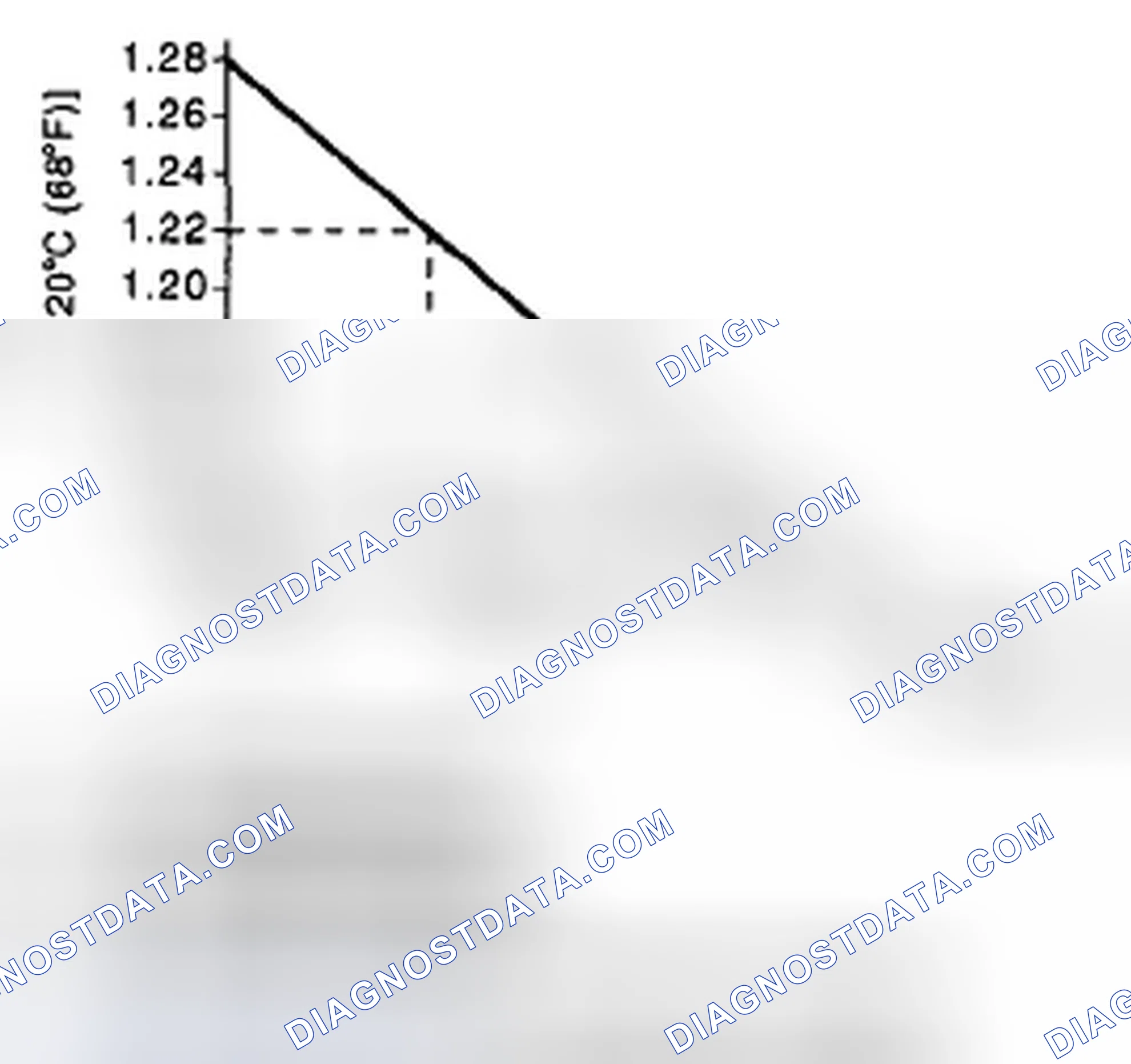 Scheme 70: SPECIFIC GRAVITY OF ELECTROLYTE