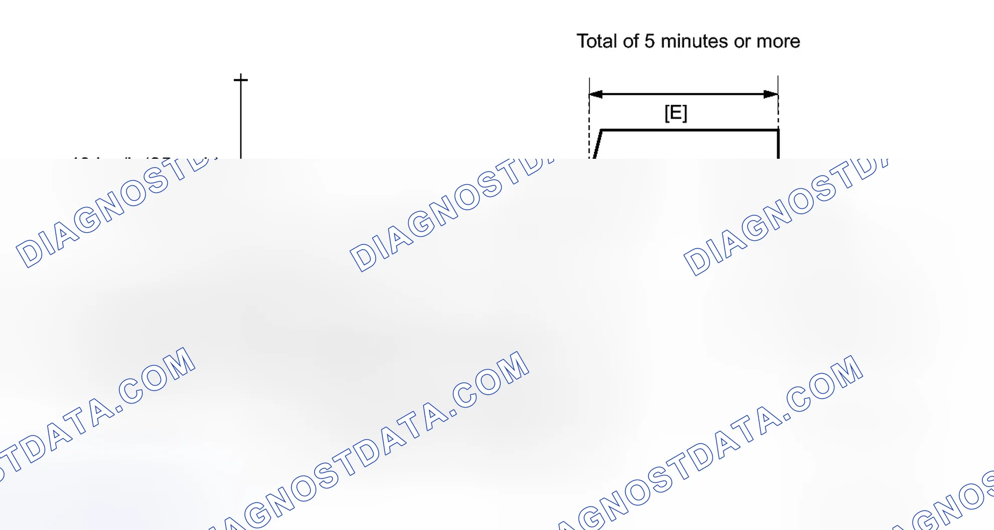 Scheme 107: CONFIRMATION DRIVING PATTERN