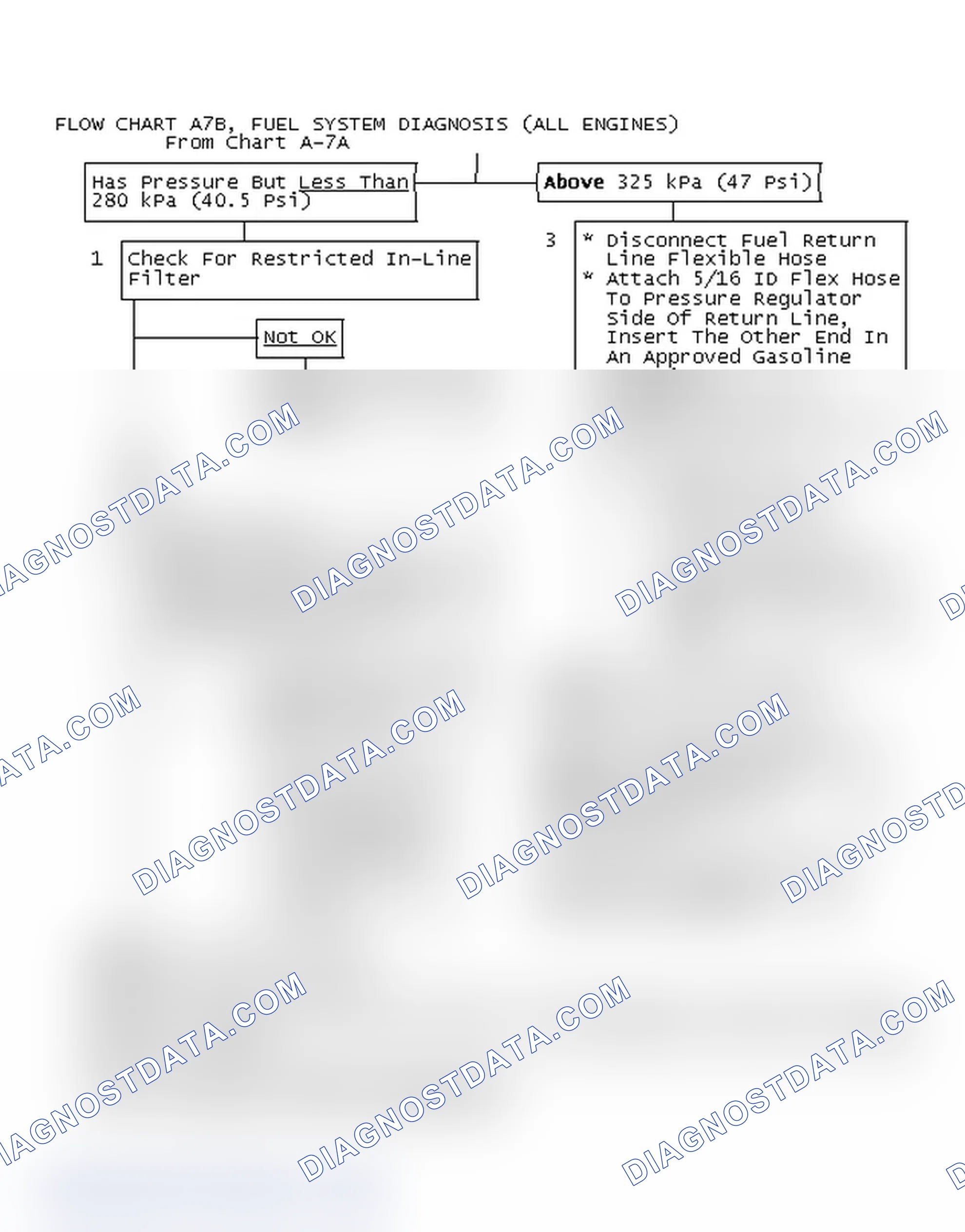 Scheme 202: Flow Chart A7B, Fuel System Diagnosis (All Engines)