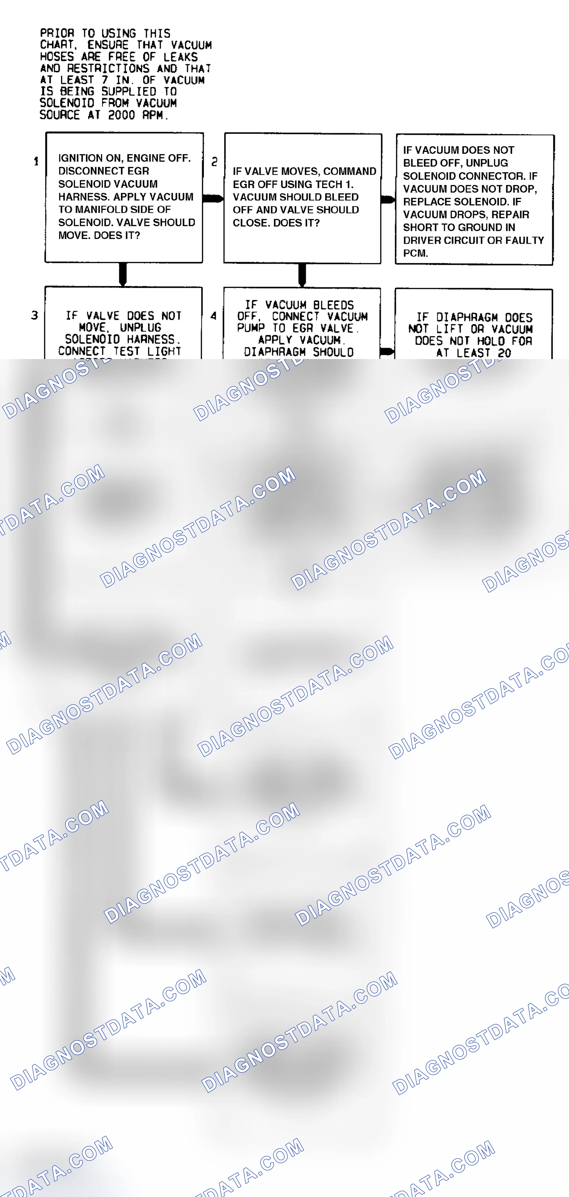 Scheme 130: Code 32 Flow Chart (All Models) EGR Circuit Error Backpressure EGR With Solenoid
