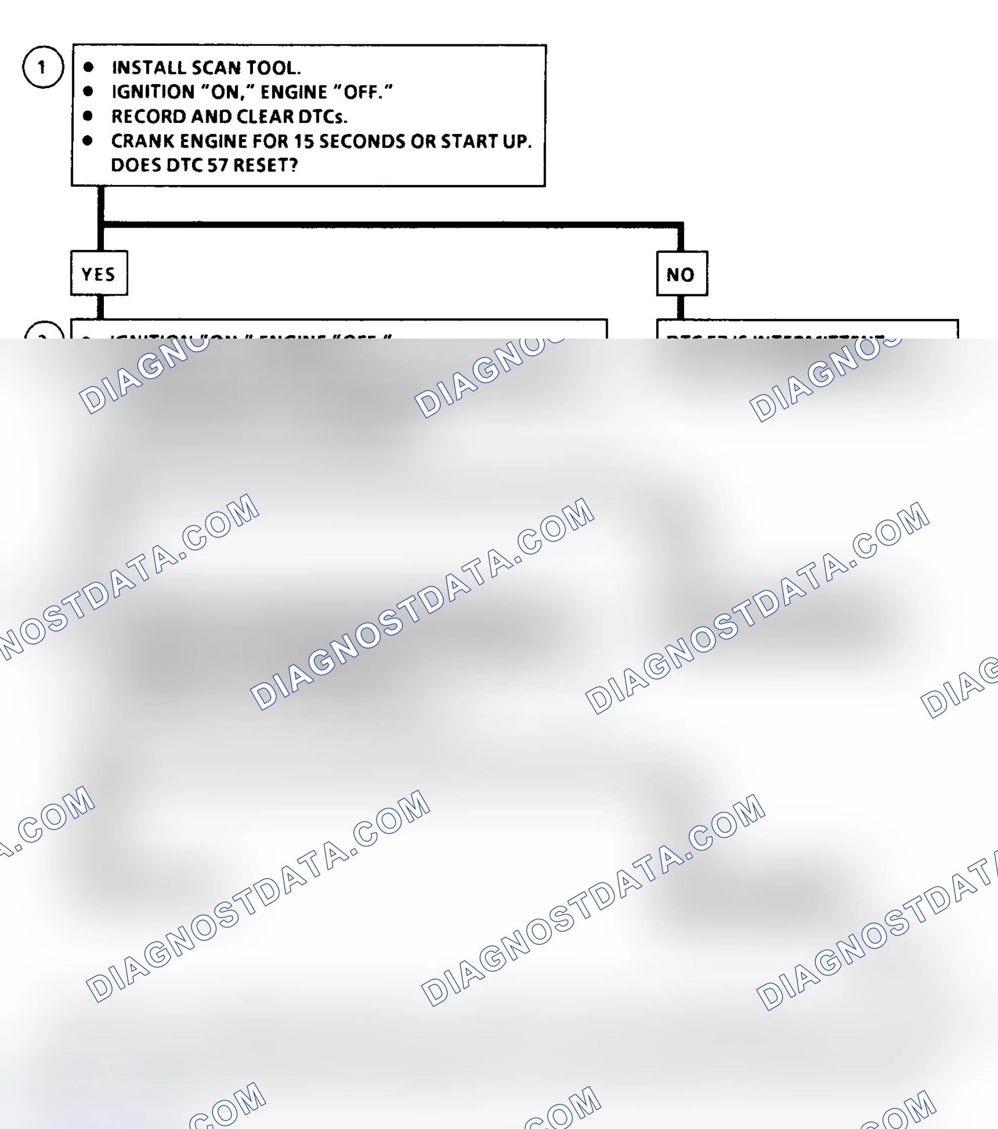 Scheme 214: DTC 57 Flow Chart ("C" & "K" Series) PCM 5-Volt Shorted