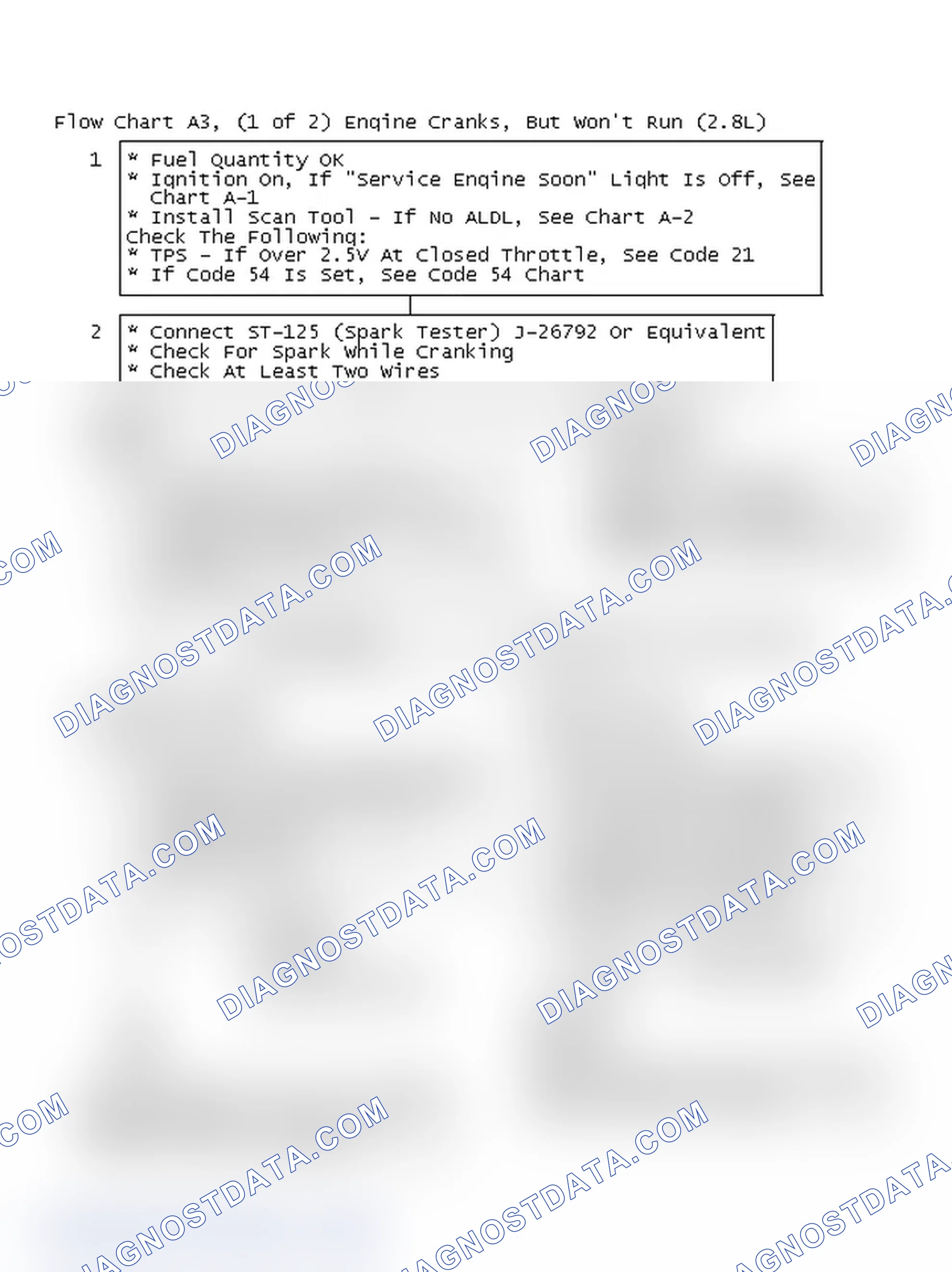 Scheme 358: Flow Chart A3, (1 of 2) Engine Cranks, But Won't Run (2.8L)