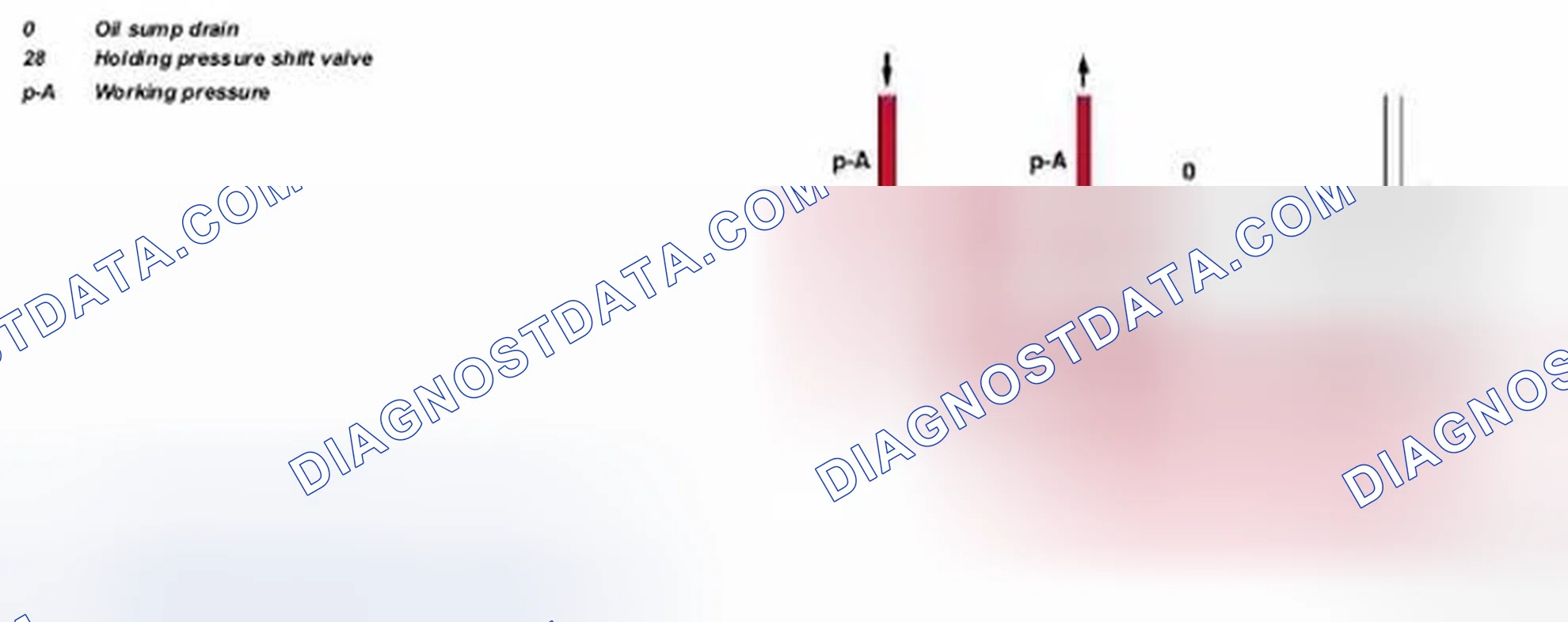 Scheme 504: Identifying Holding Pressure Shift Valve Function Basic Condition (One Shift Element Engaged)