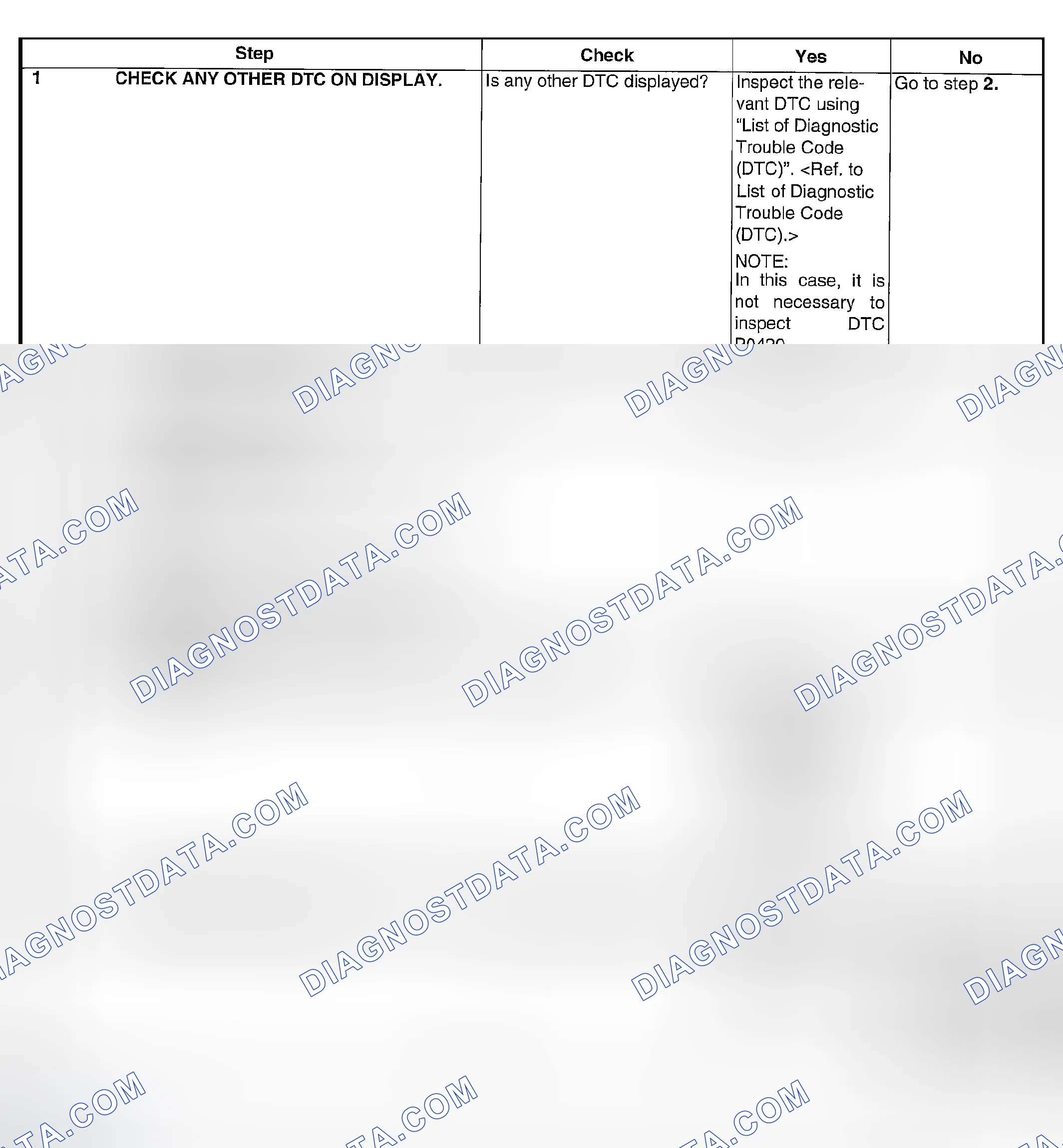 Scheme 1857: DIAGNOSTIC PROCEDURE