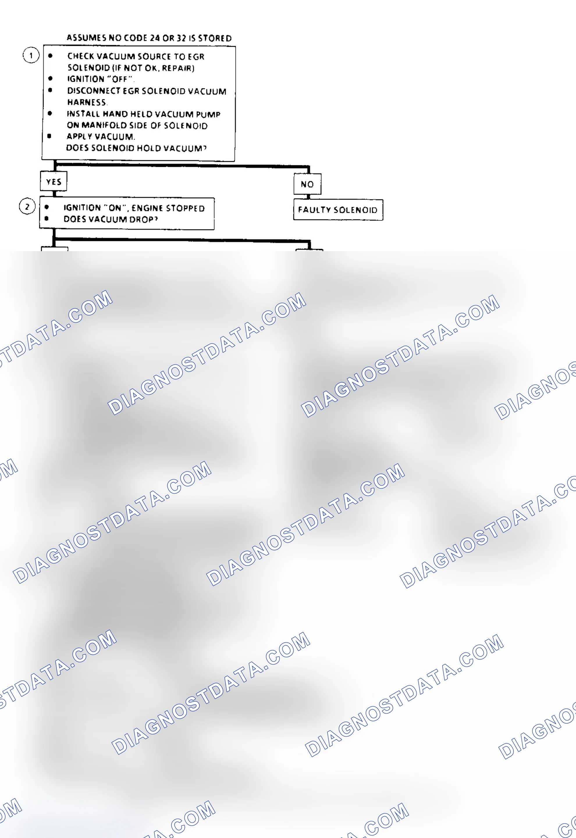 Scheme 119: EGR System Check Flow Chart (2.5L, 4.3L, 5.0L & 5.7L Under 8500 GVW)