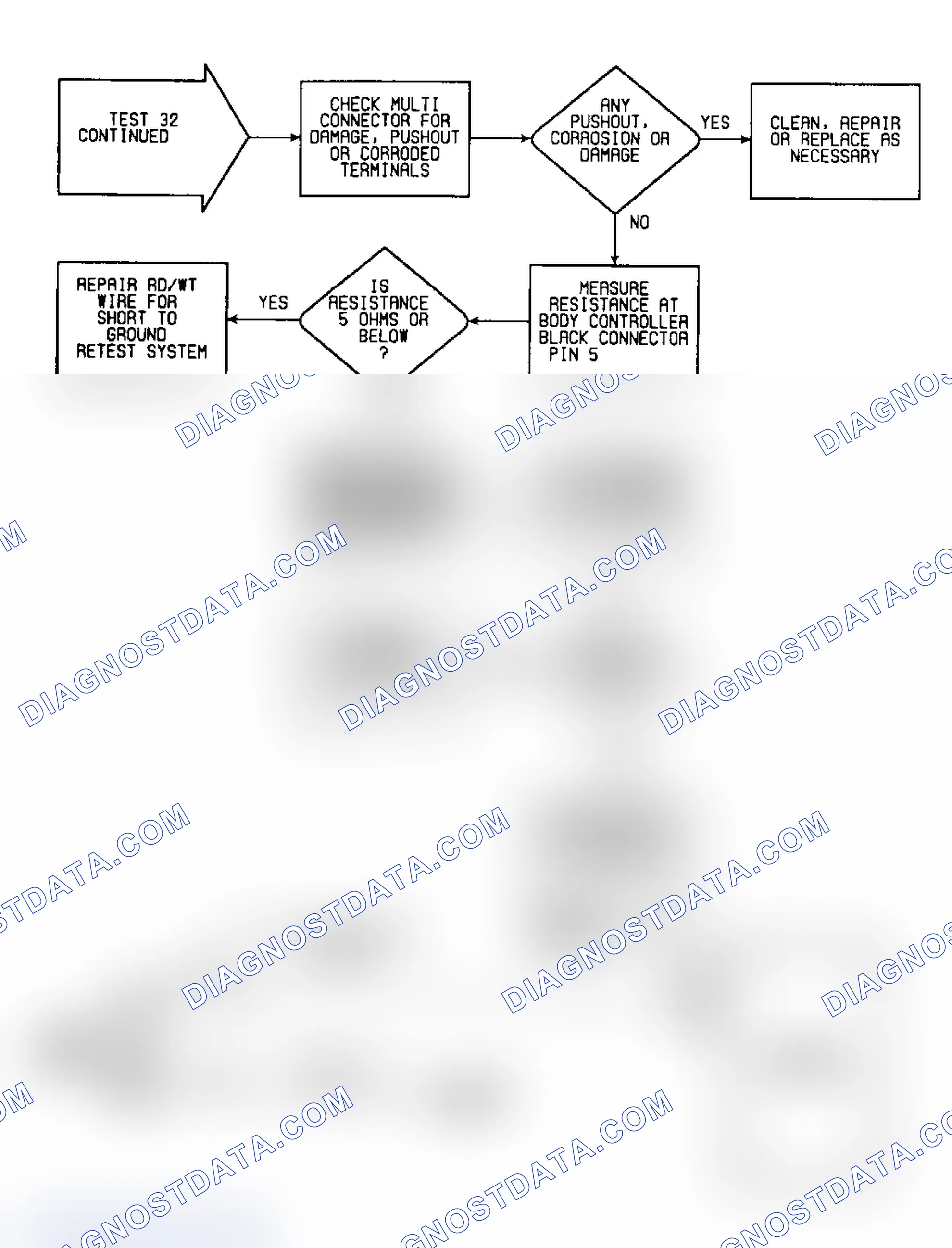Scheme 82: Test 32: Flow Chart (2 of 2)