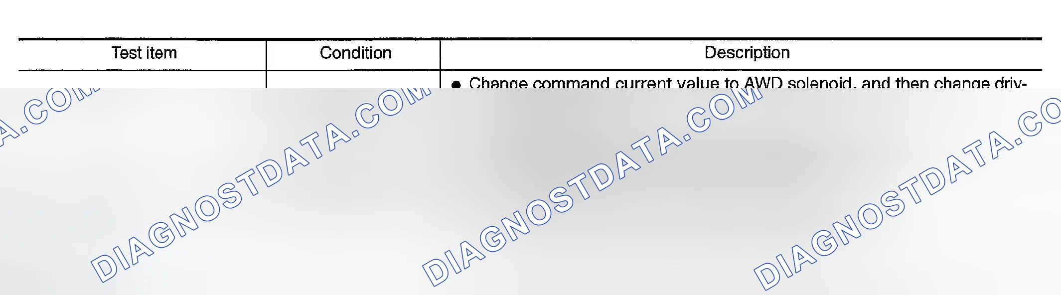 Scheme 6: Test item