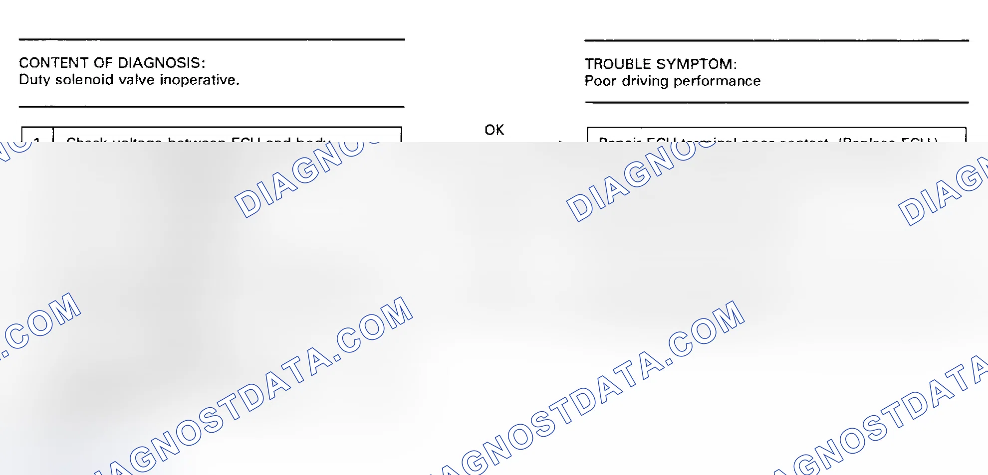 Scheme 96: Flow Chart - Code 44, Wastegate Control Duty Sol. Valve