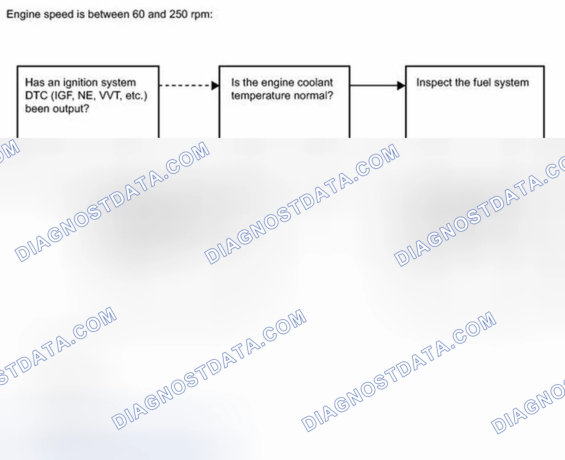 Scheme 70