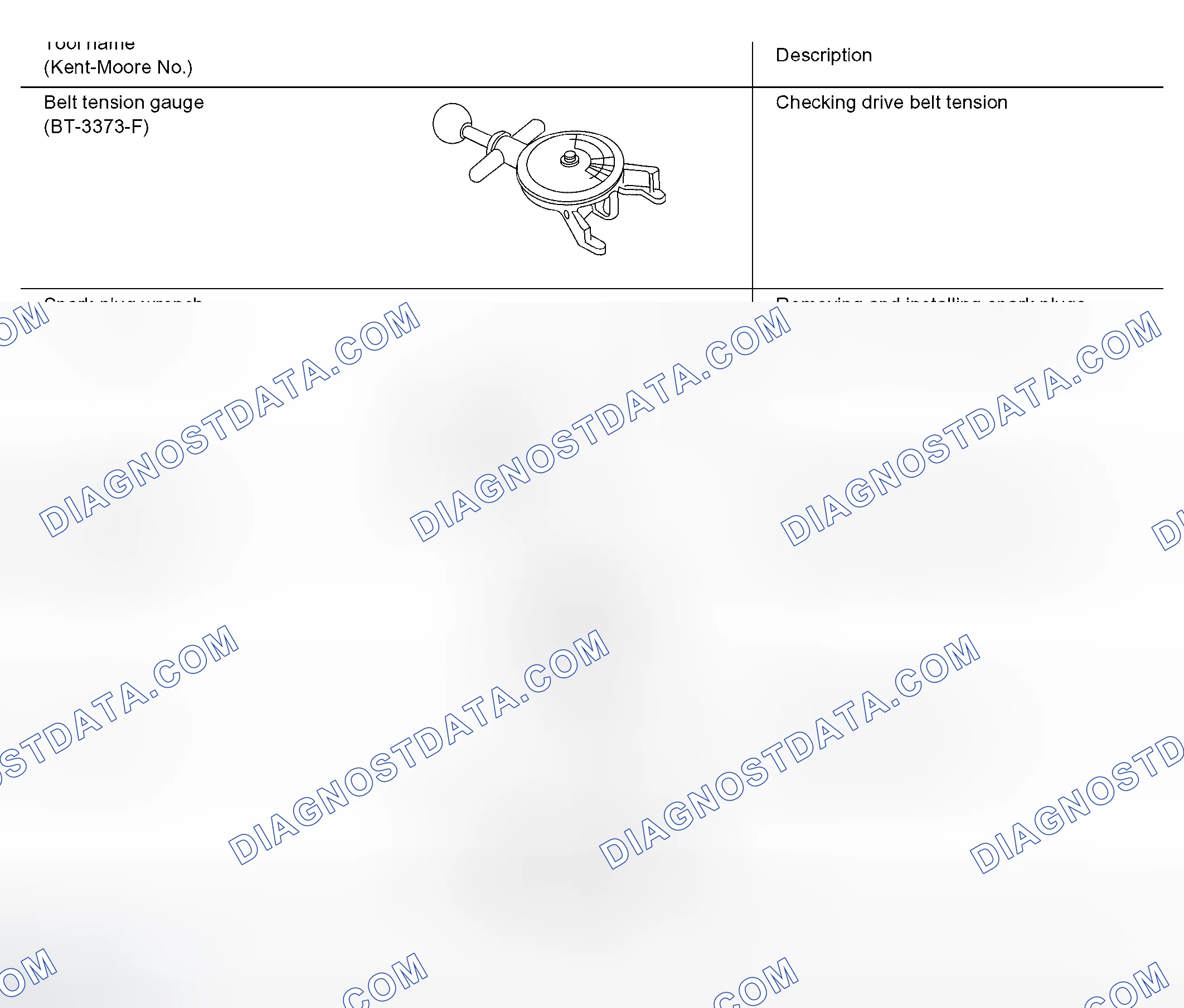 Scheme 13: Commercial Service Tool