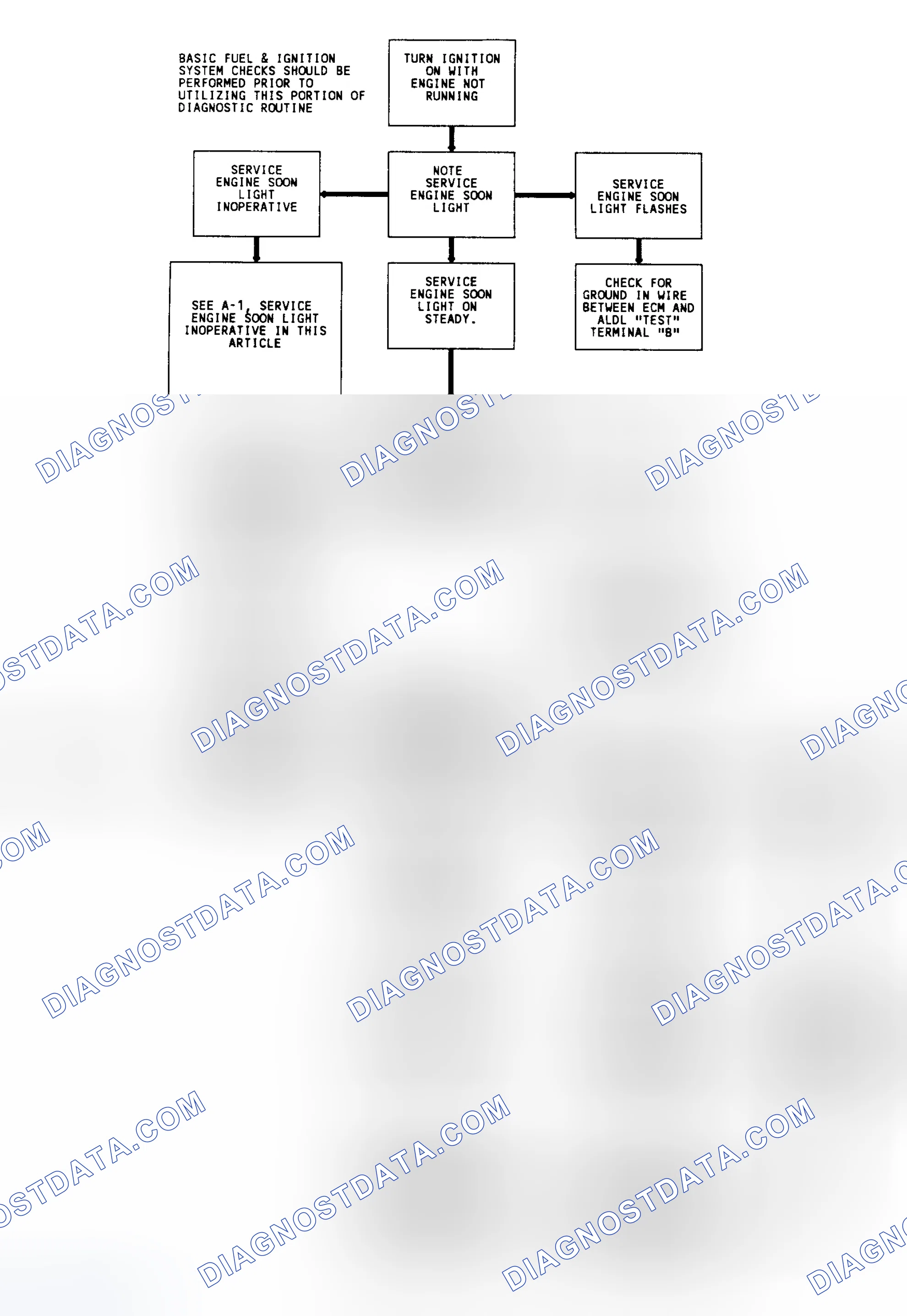 Scheme 7: Diagnostic Circuit Check & Work Flow