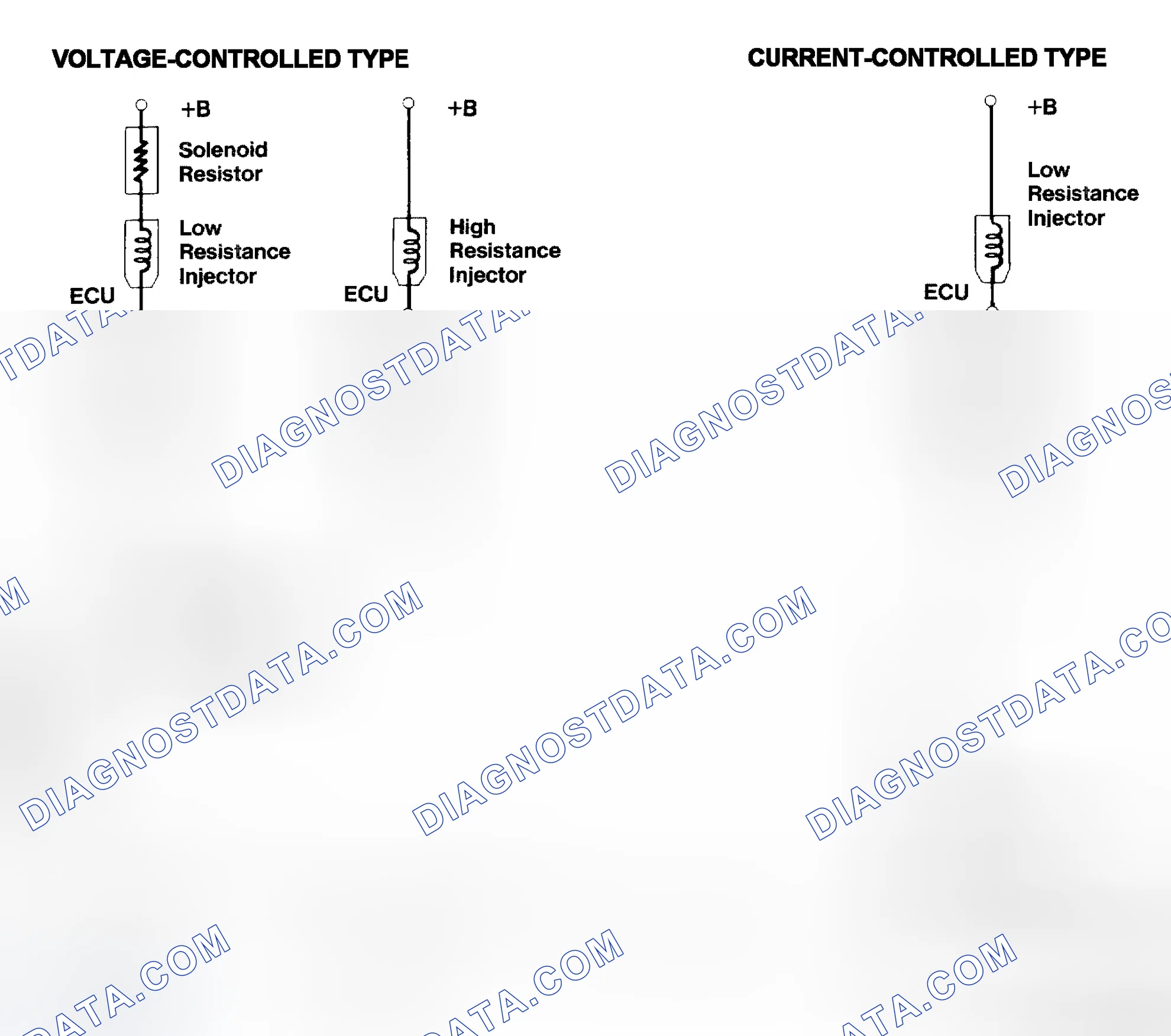 Scheme 4: Injector Driver Types - Current and Voltage