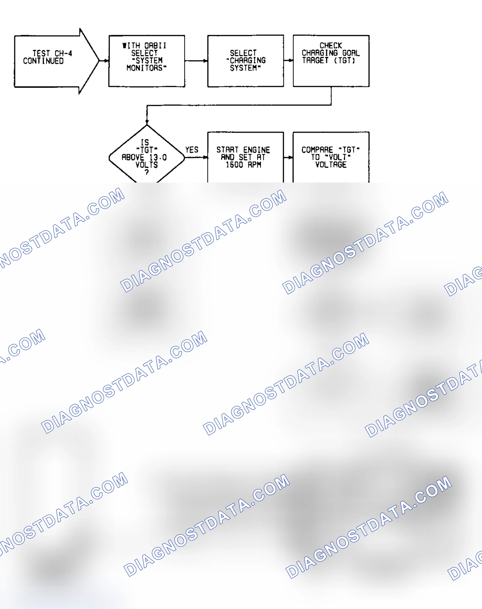 Scheme 20: Circuit Diagram & Flow Chart - Test CH-4 (2 of 2)
